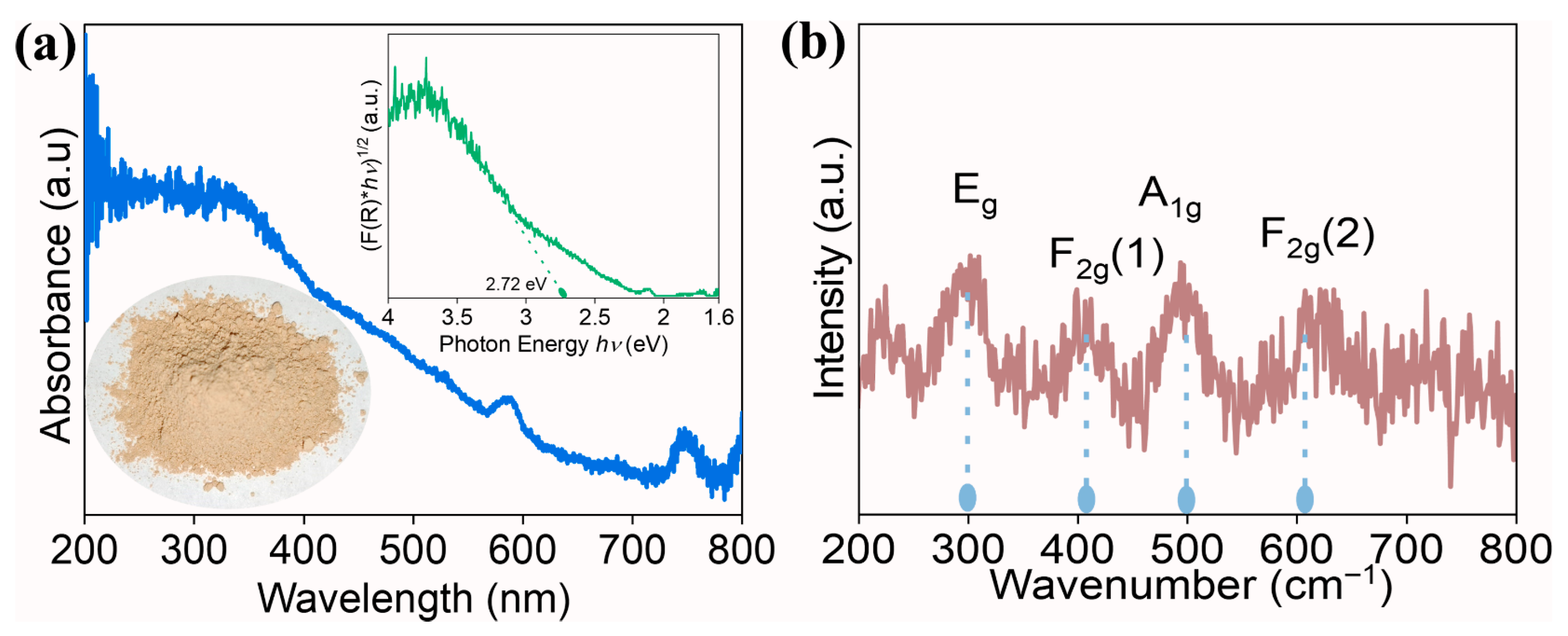 Nanomaterials 15 01668 g004 Nanomaterials 15 01668 g004