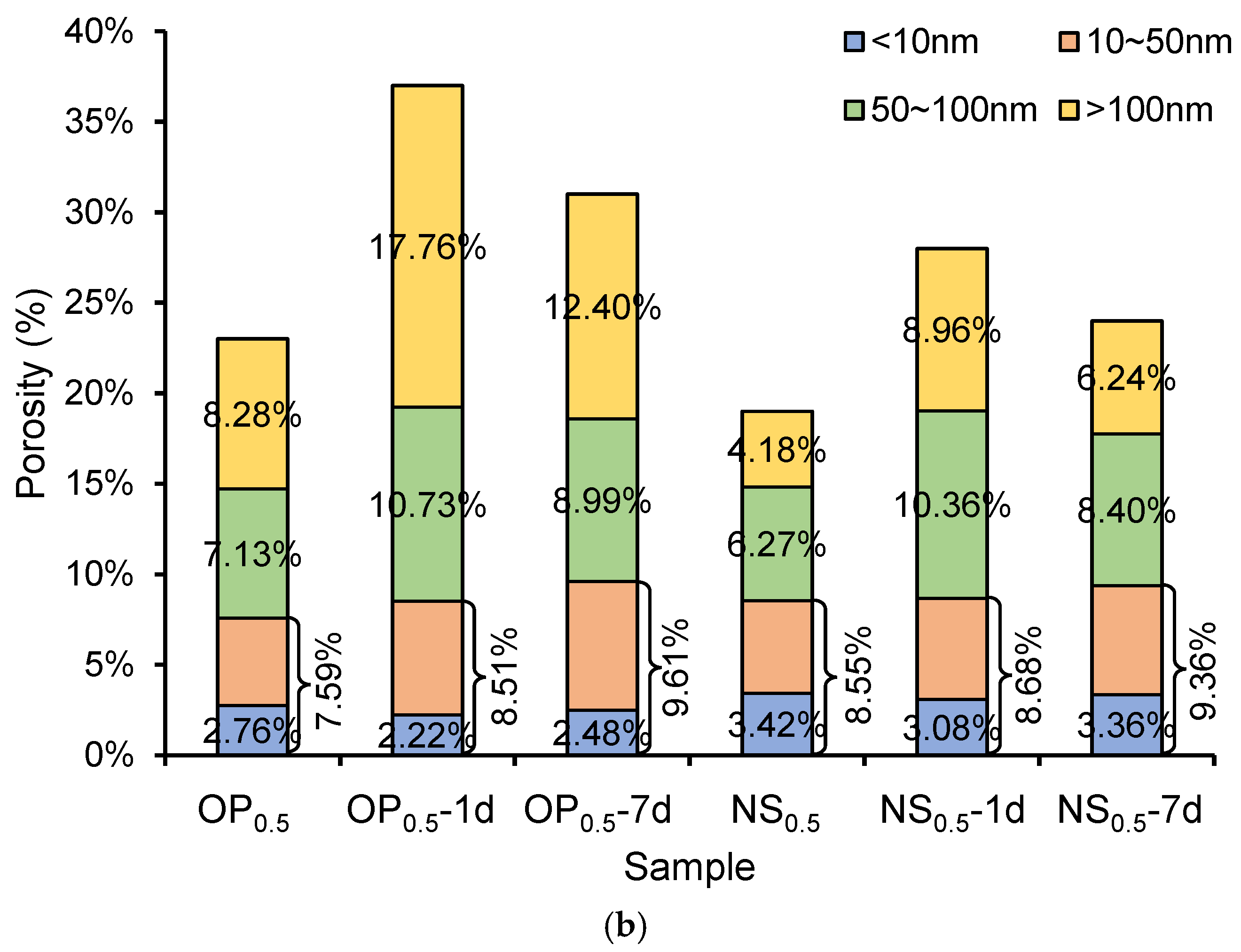 Nanomaterials 15 01670 g004b Nanomaterials 15 01670 g004b