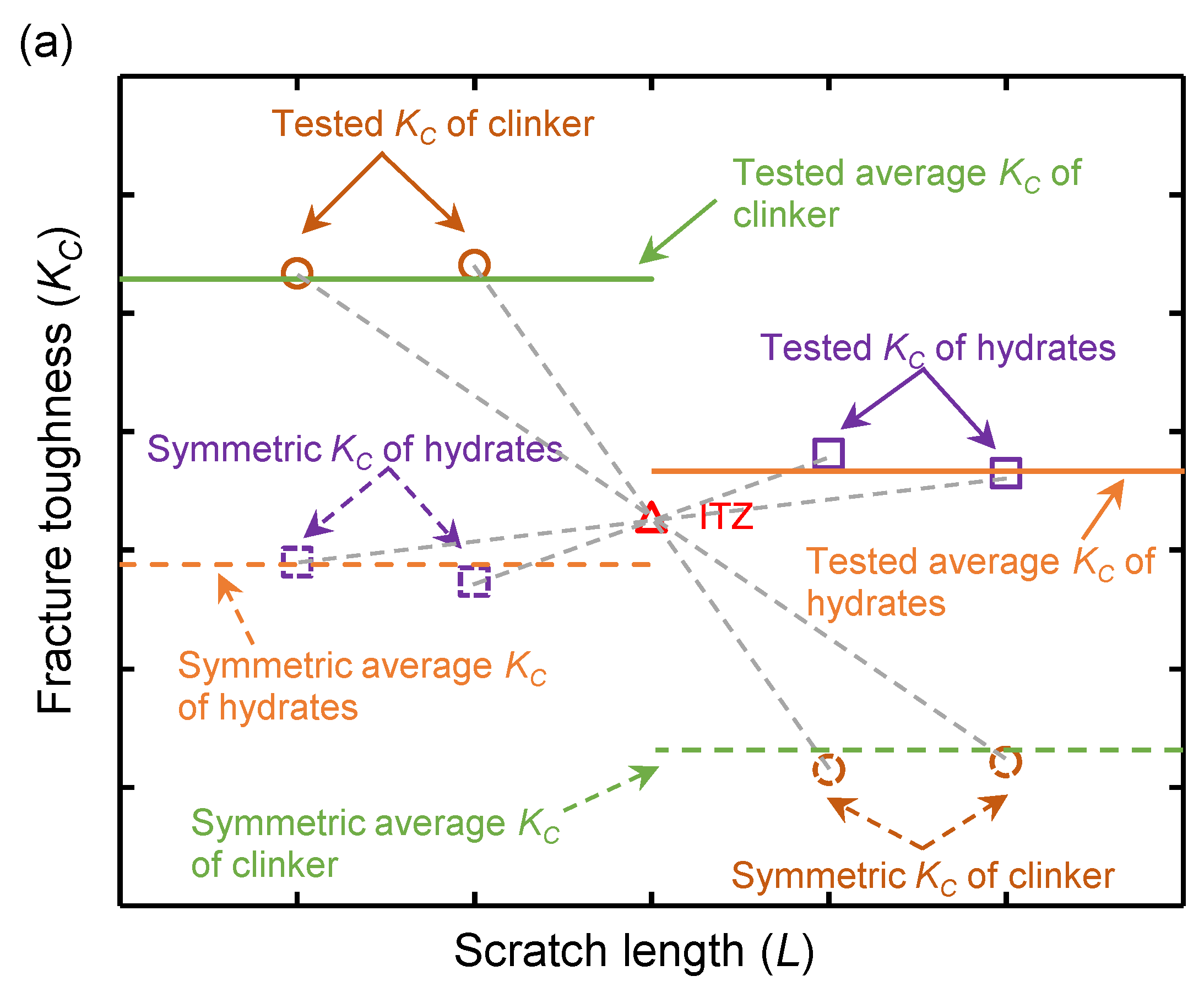 Nanomaterials 15 01670 g007a Nanomaterials 15 01670 g007a