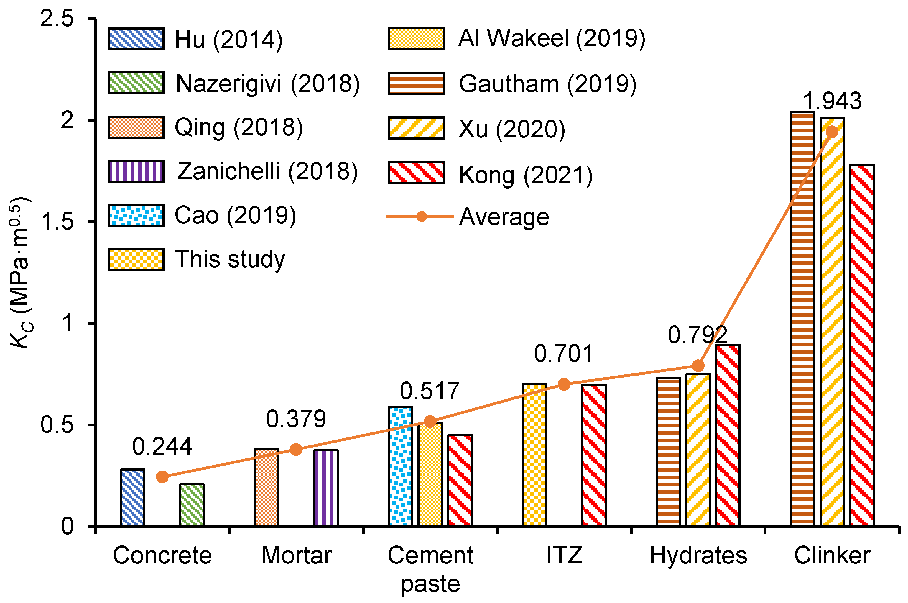 Nanomaterials 15 01670 g022