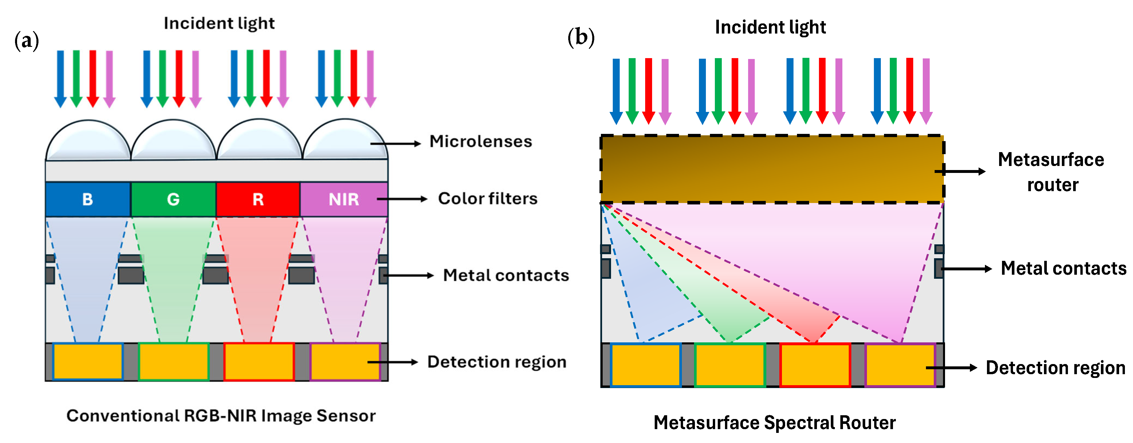 Nanomaterials 15 01671 g002