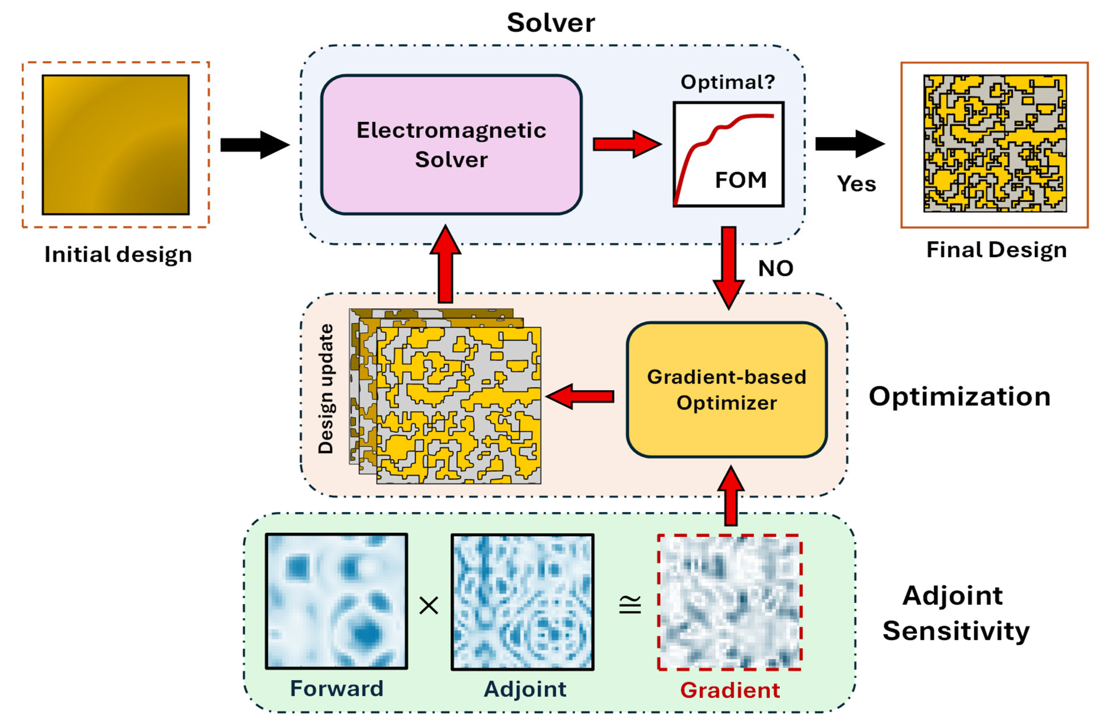 Nanomaterials 15 01671 g003