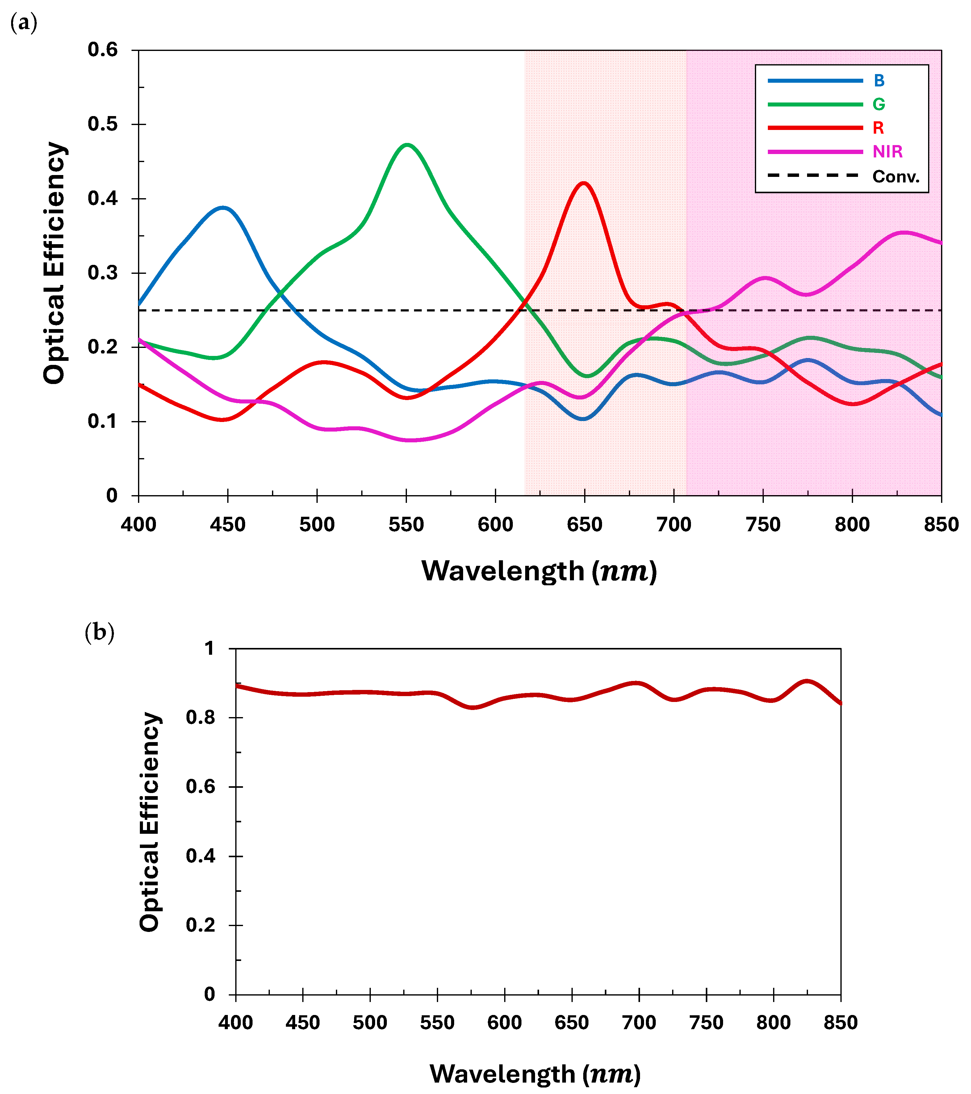 Nanomaterials 15 01671 g008