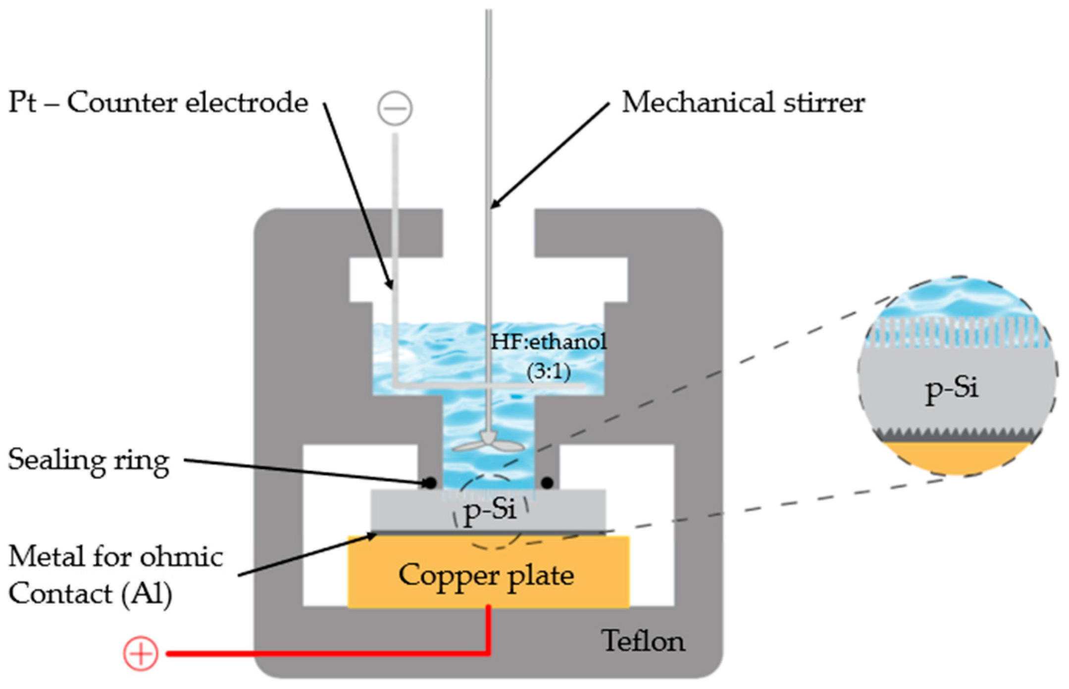 Nanomaterials 15 01672 g001 Nanomaterials 15 01672 g001