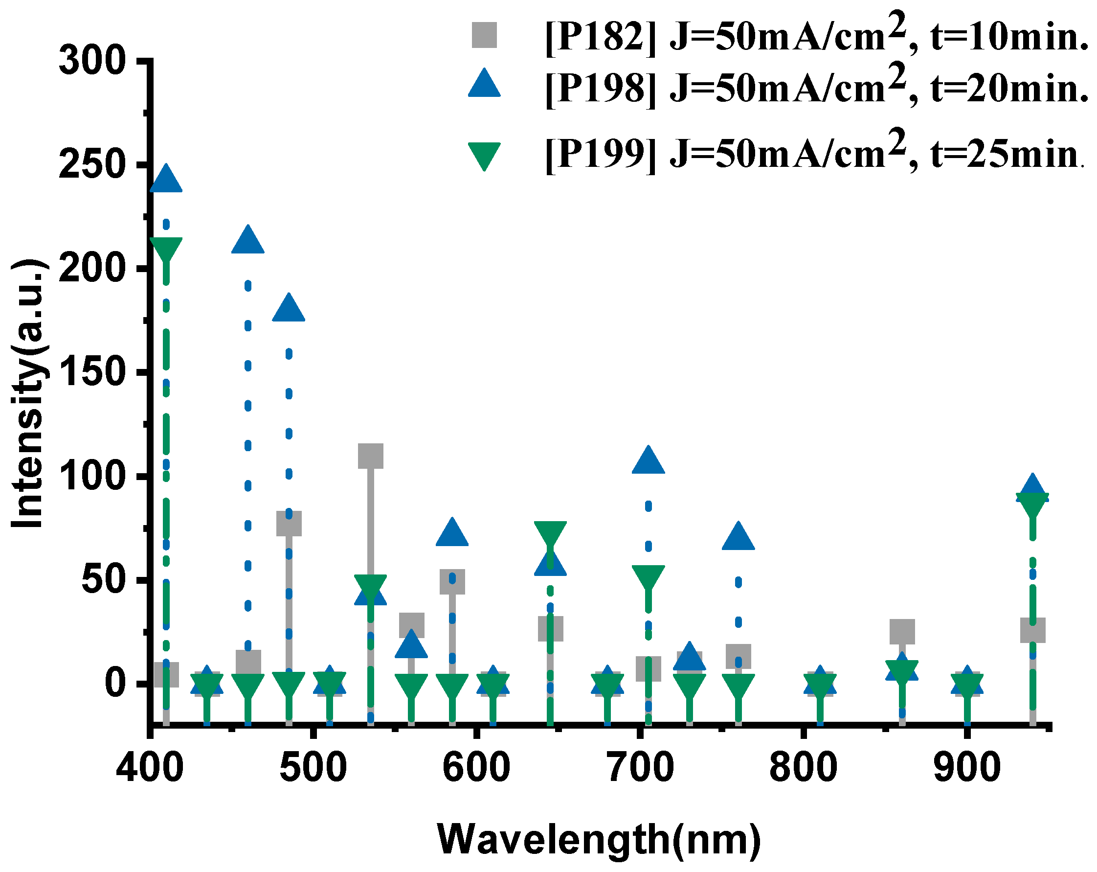 Nanomaterials 15 01672 g005 Nanomaterials 15 01672 g005