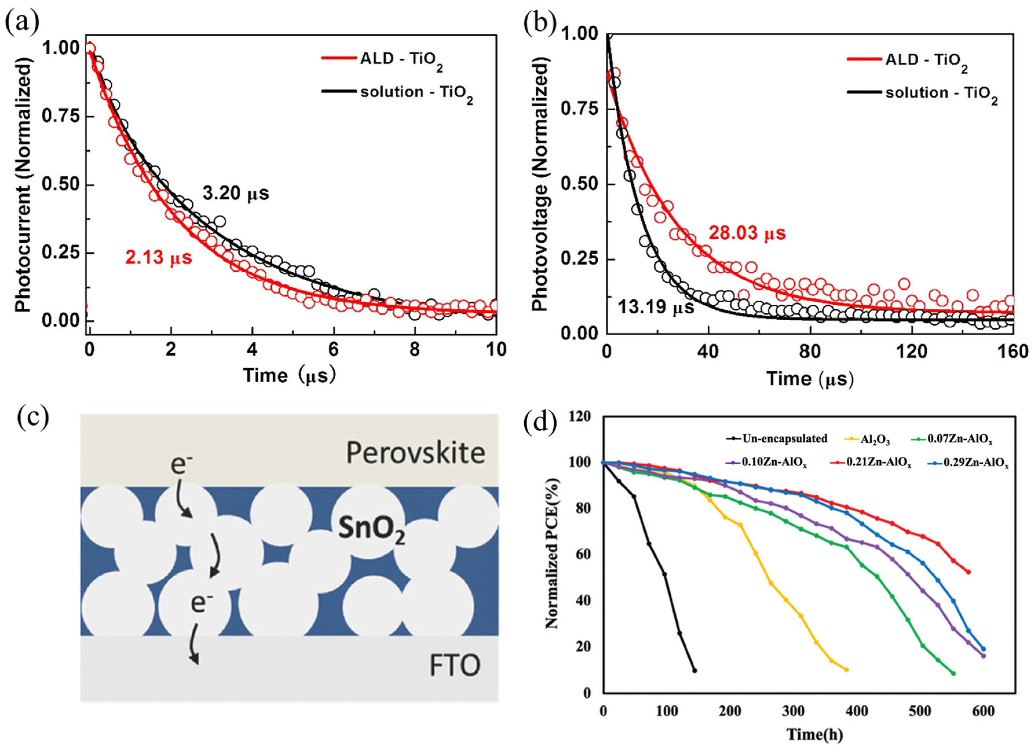 Nanomaterials 15 01674 g005 Nanomaterials 15 01674 g005