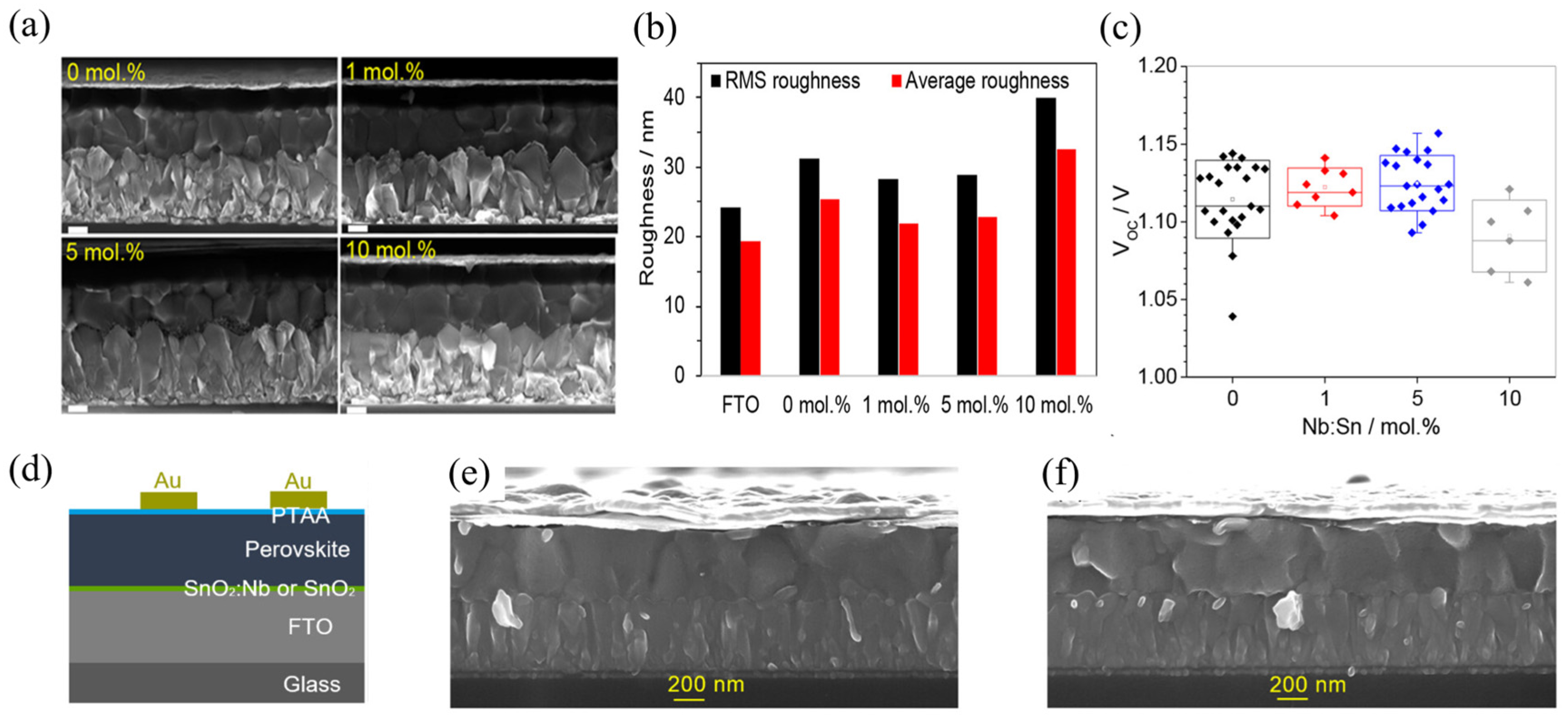 Nanomaterials 15 01674 g007 Nanomaterials 15 01674 g007