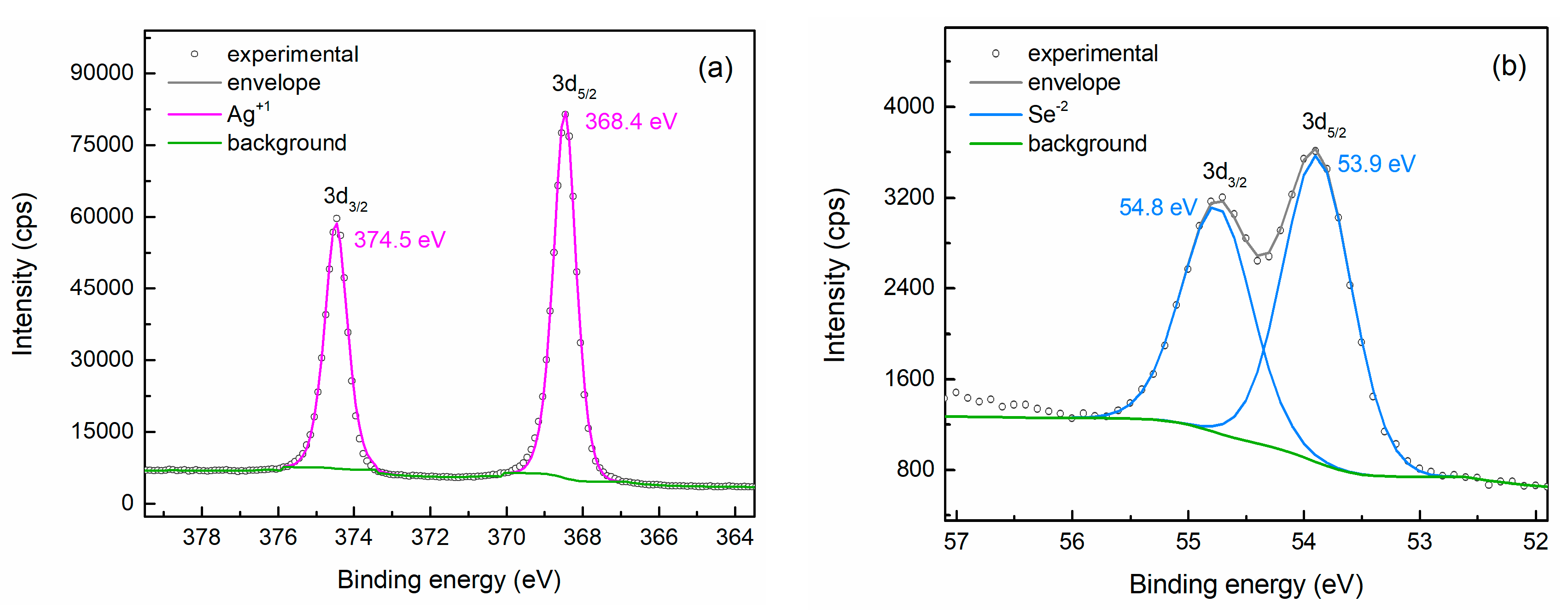 Nanomaterials 15 01676 g006