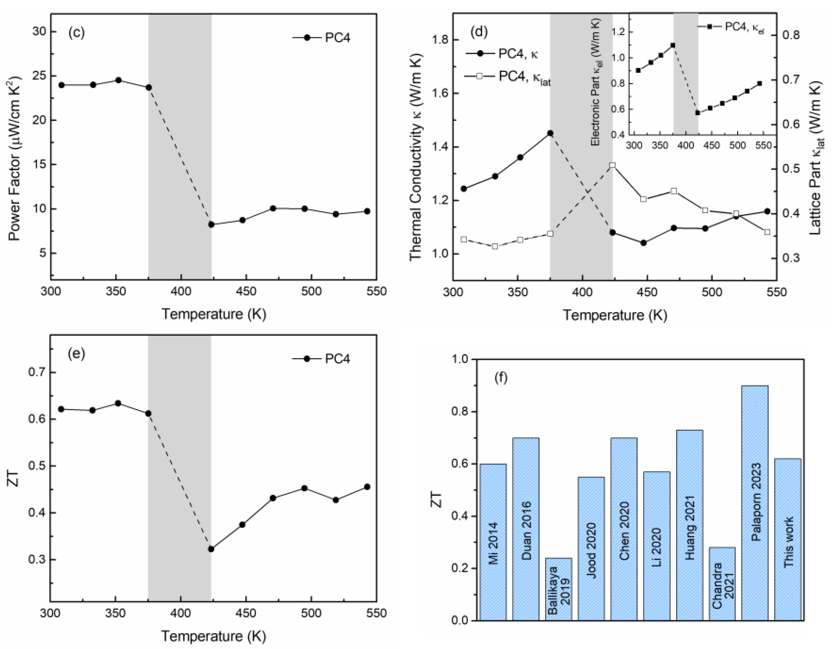 Nanomaterials 15 01676 g007b
