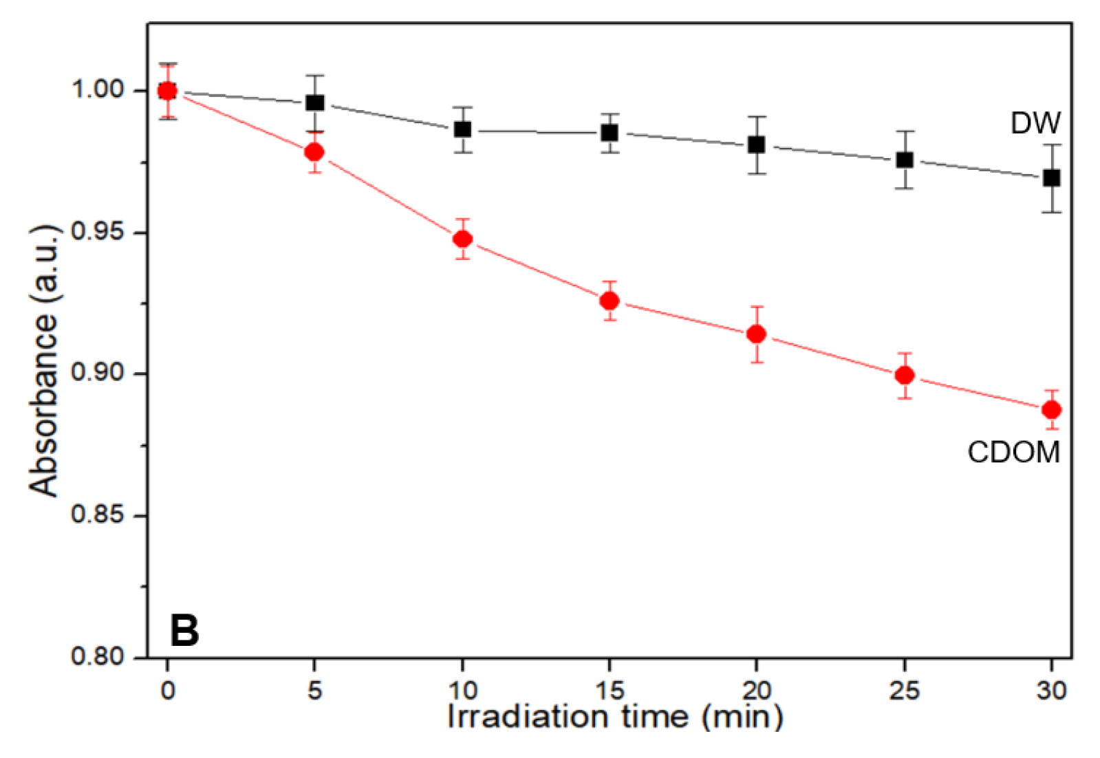 Nanomaterials 15 01677 g003b