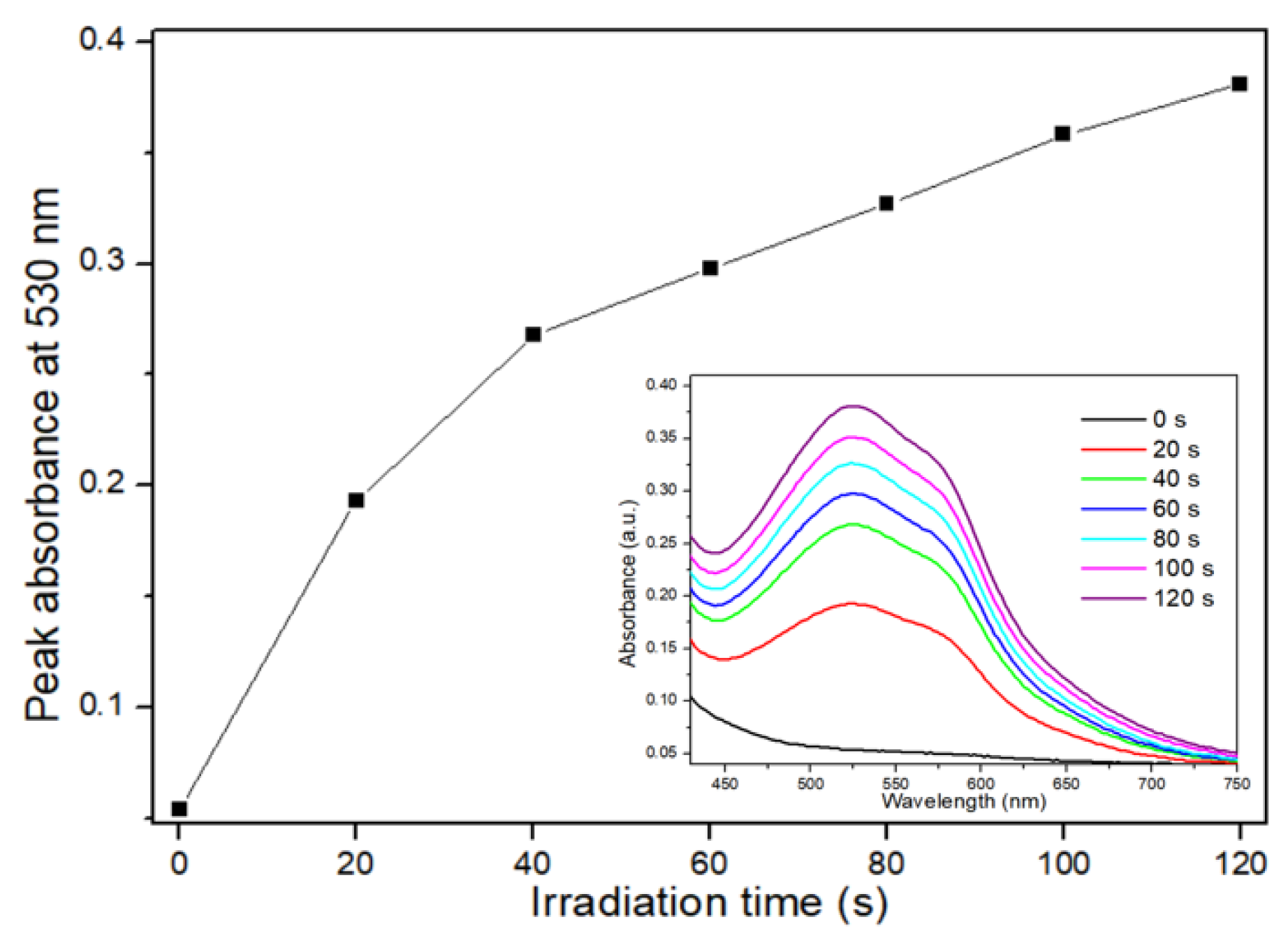 Nanomaterials 15 01677 g004