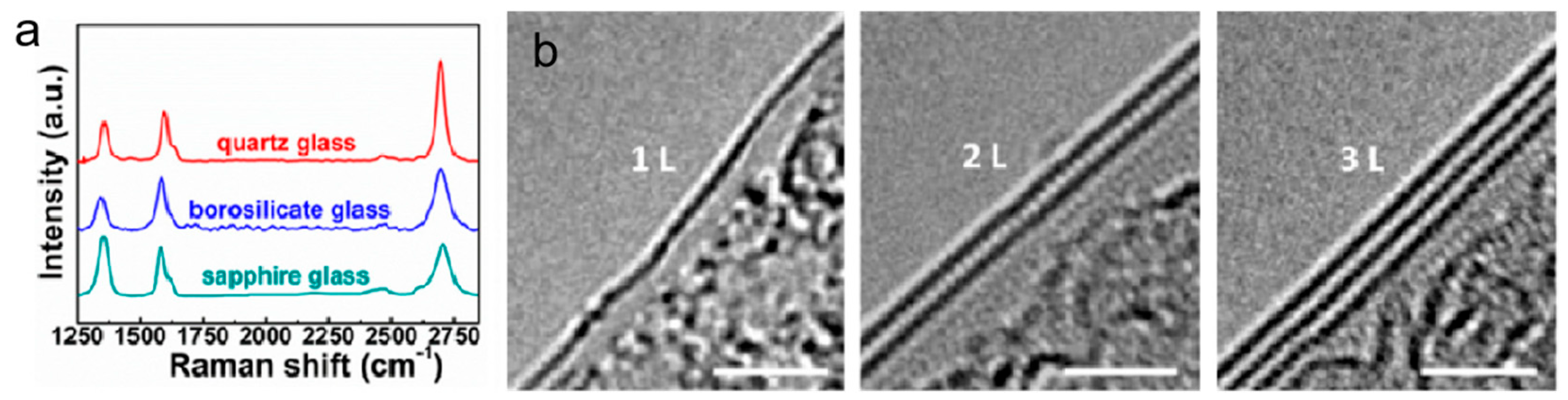 Nanomaterials 15 01679 g005