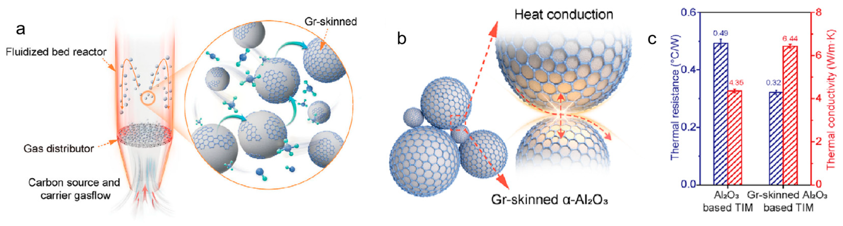Nanomaterials 15 01679 g008