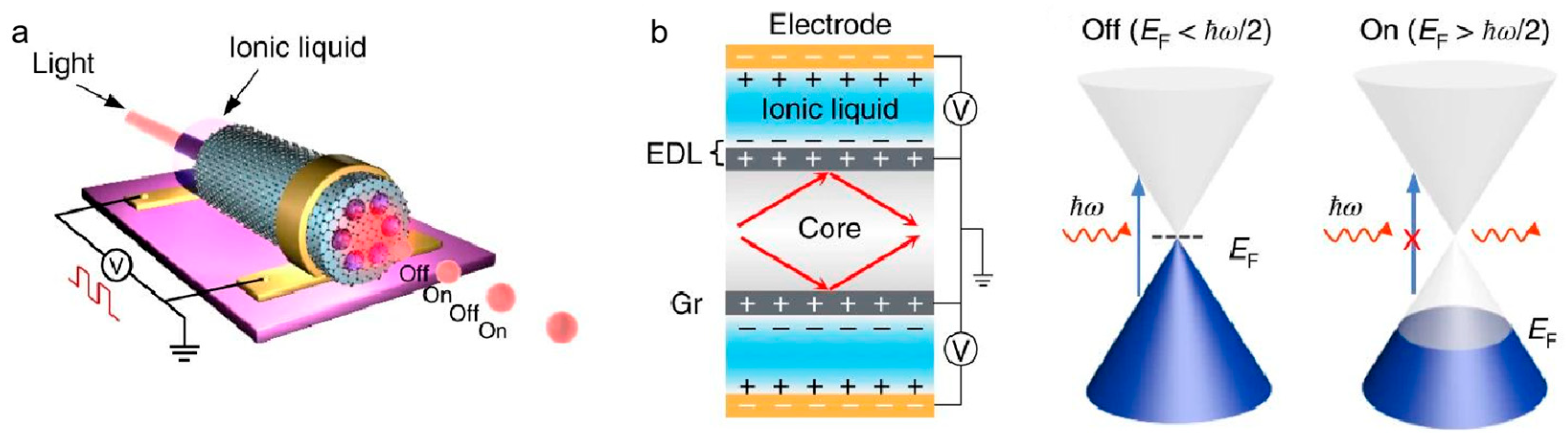 Nanomaterials 15 01679 g011