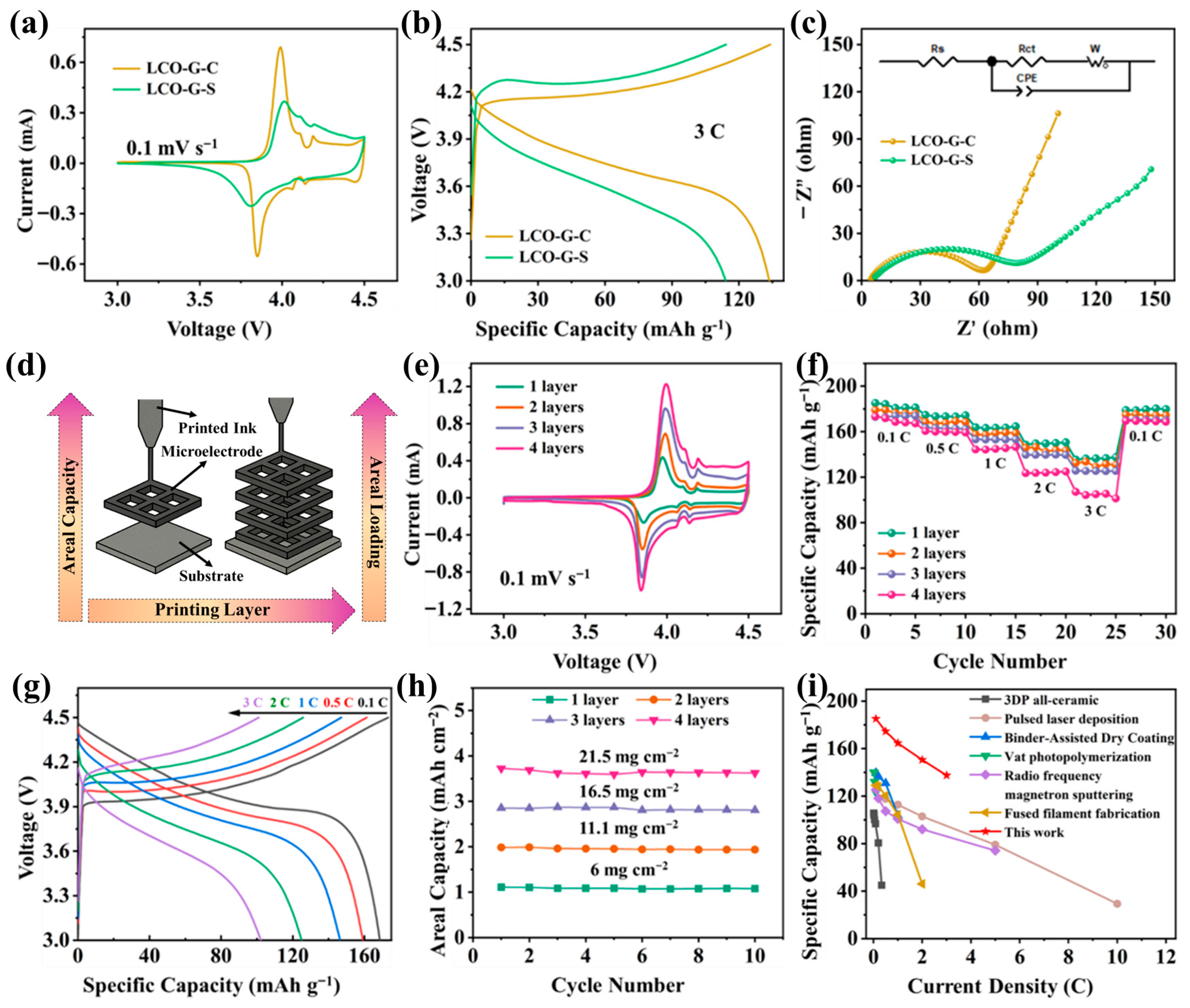 Nanomaterials 15 01680 g004