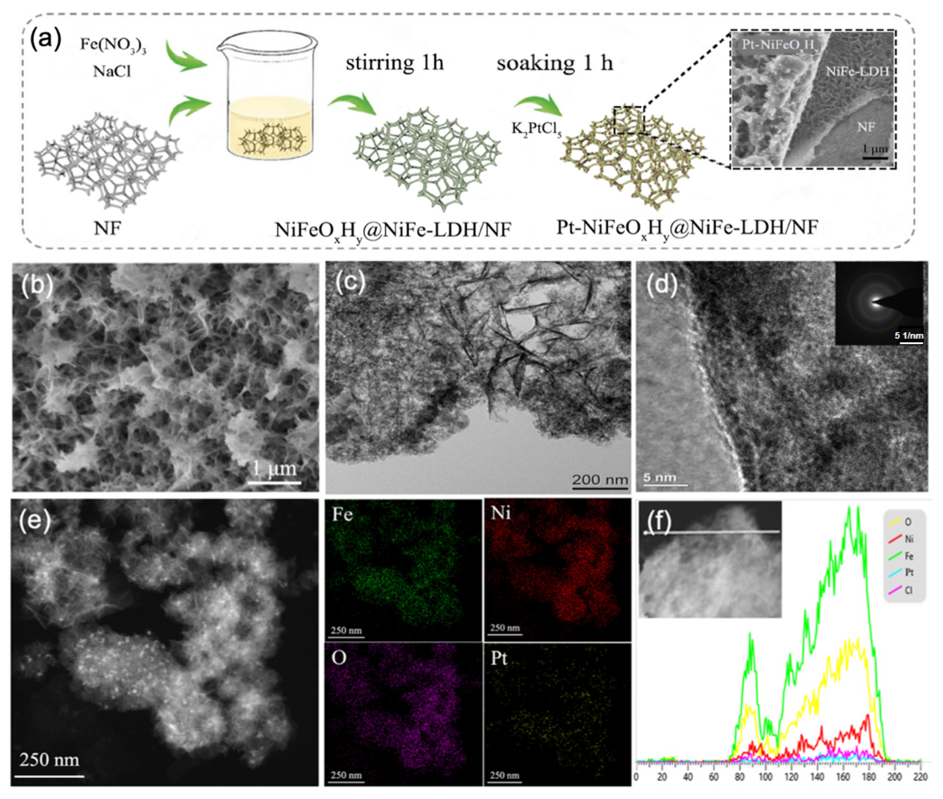Nanomaterials 15 01683 g001 Nanomaterials 15 01683 g001