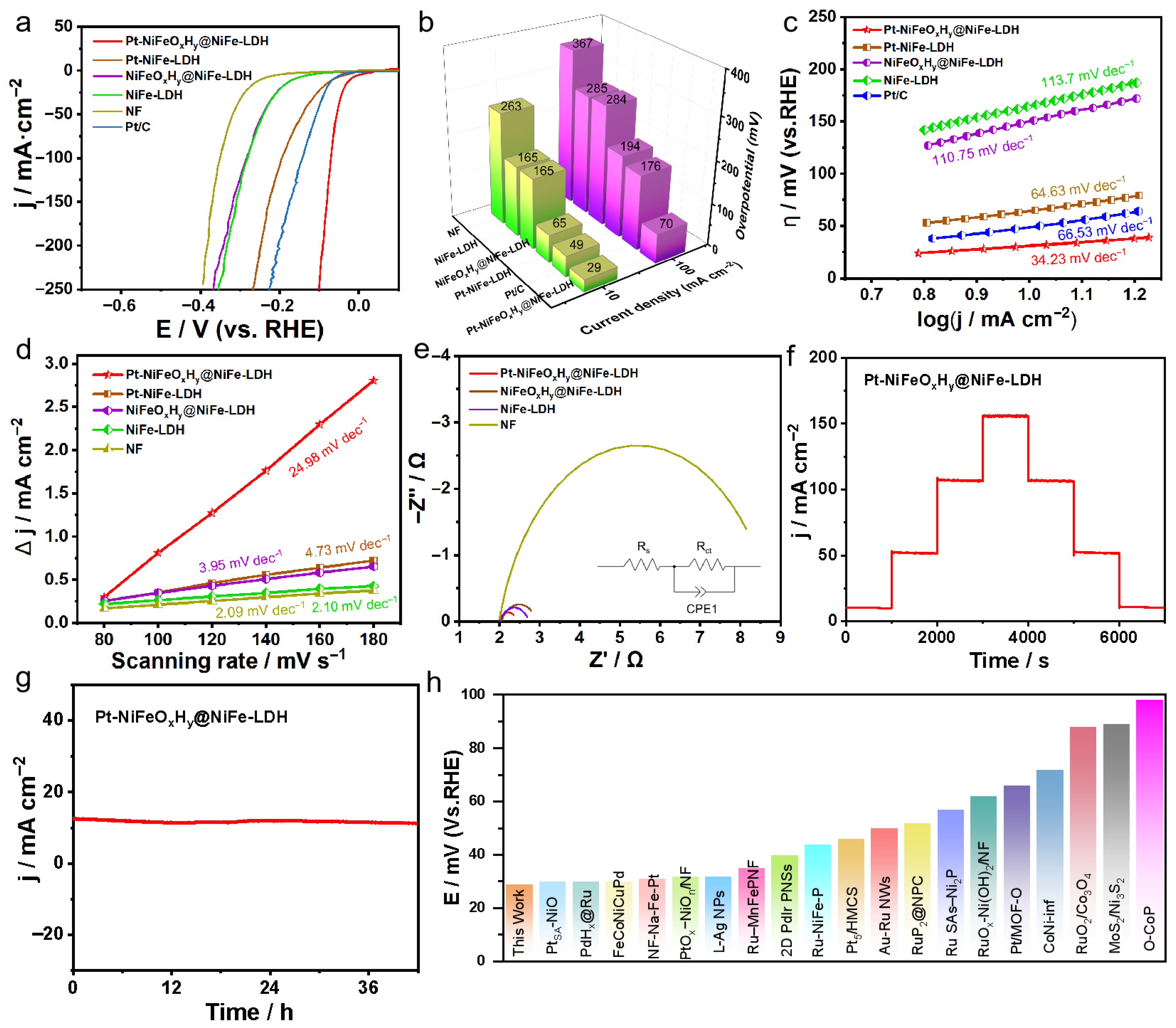 Nanomaterials 15 01683 g002 Nanomaterials 15 01683 g002