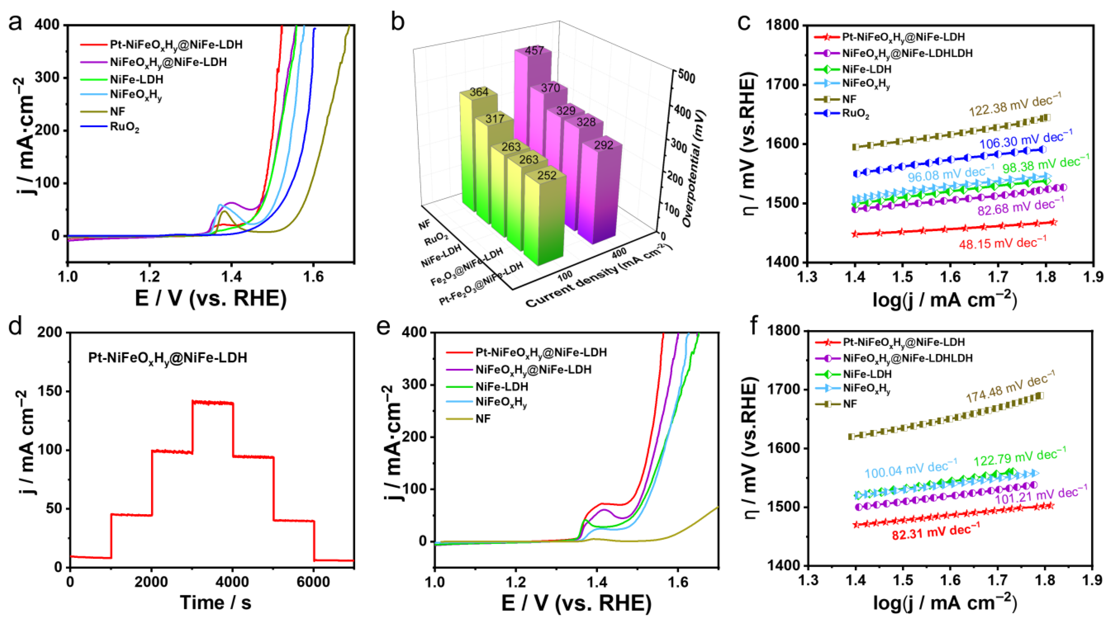 Nanomaterials 15 01683 g004 Nanomaterials 15 01683 g004