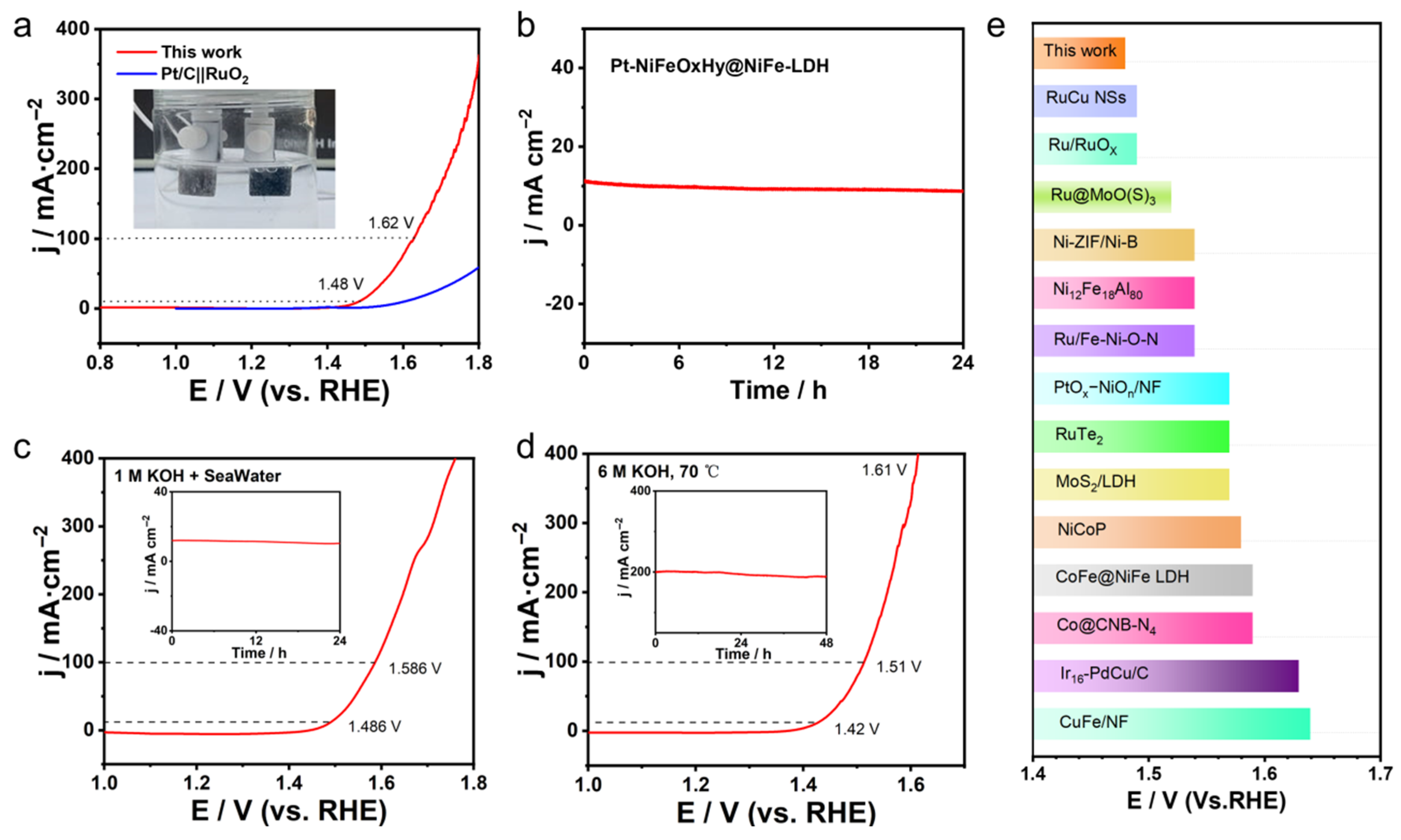 Nanomaterials 15 01683 g005 Nanomaterials 15 01683 g005