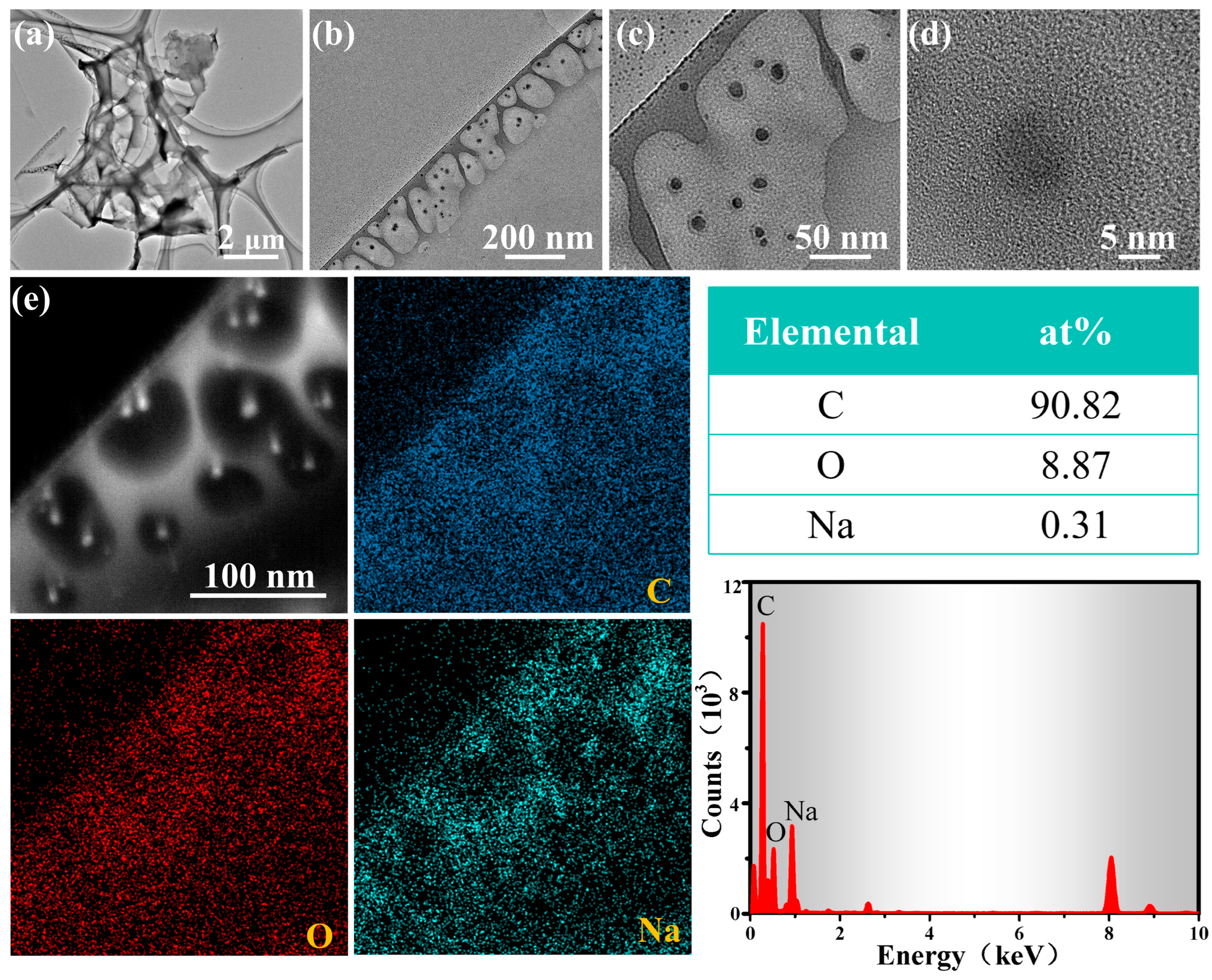 Nanomaterials 15 01686 g002 Nanomaterials 15 01686 g002