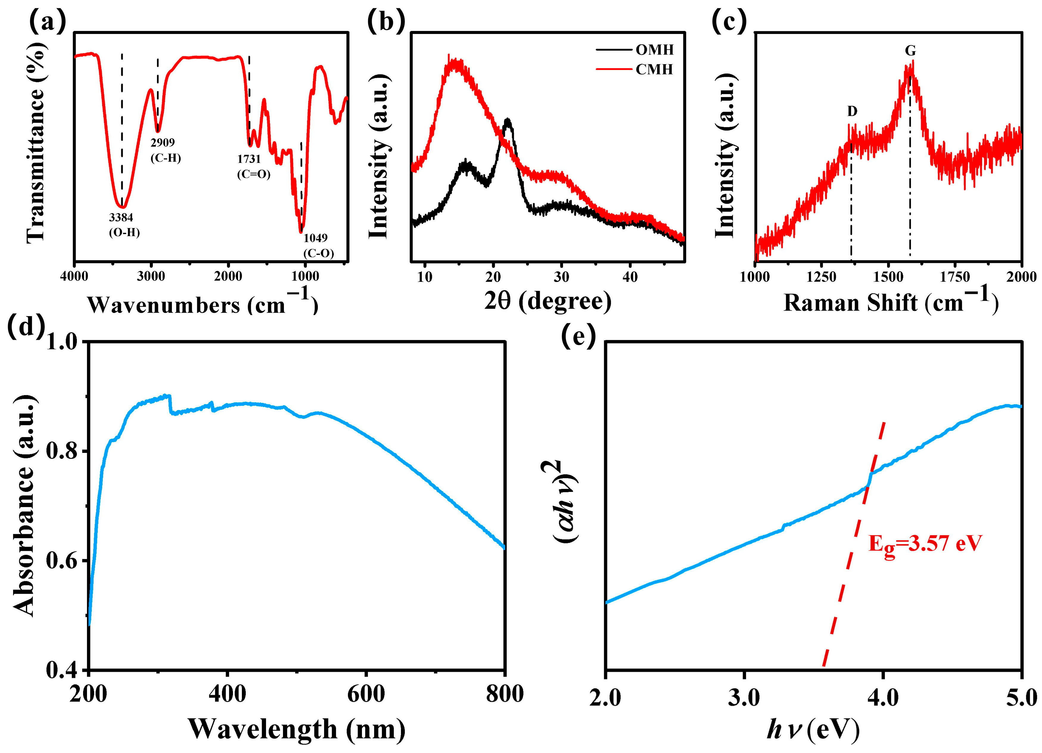 Nanomaterials 15 01686 g003 Nanomaterials 15 01686 g003