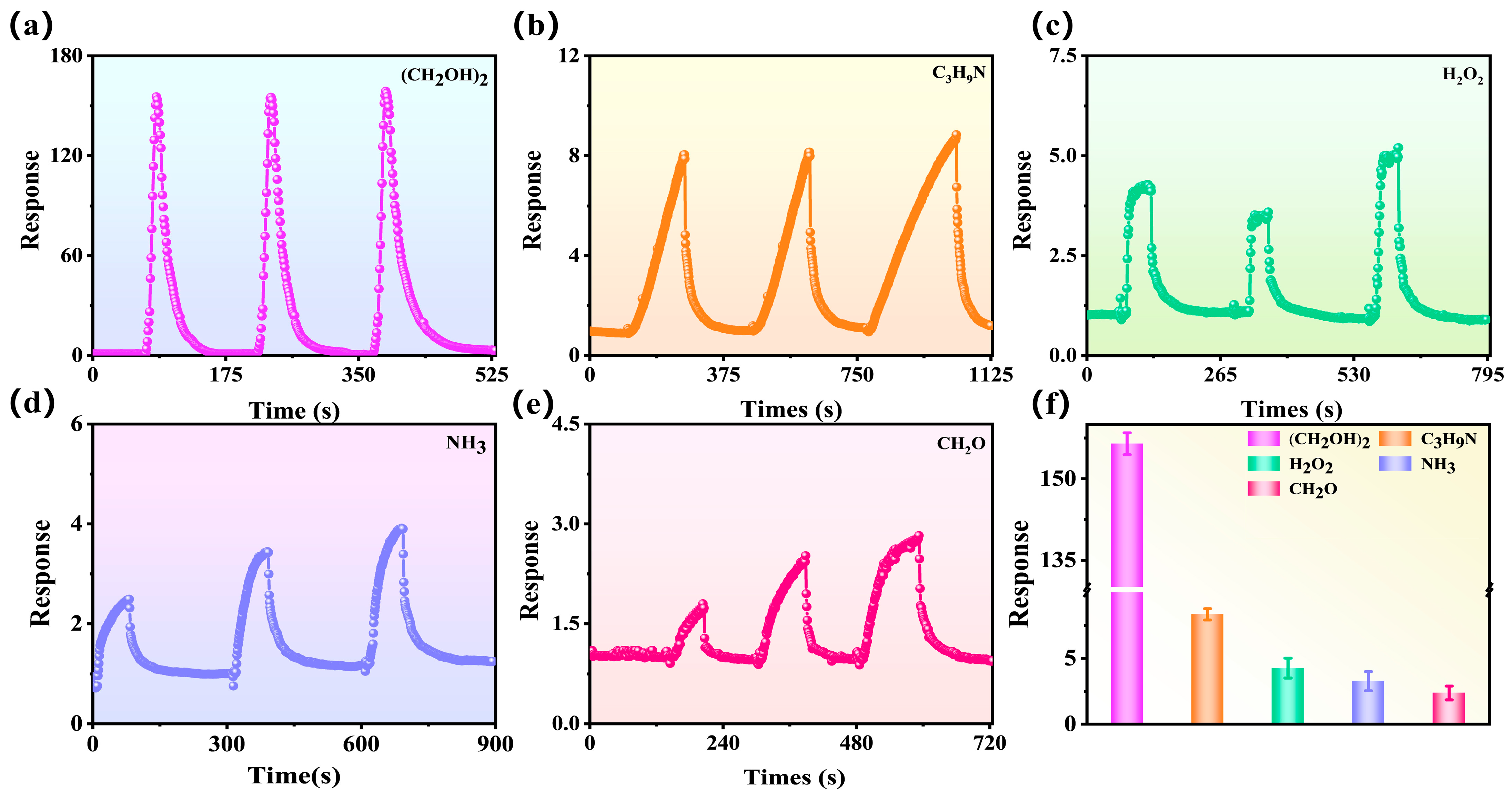 Nanomaterials 15 01686 g005 Nanomaterials 15 01686 g005
