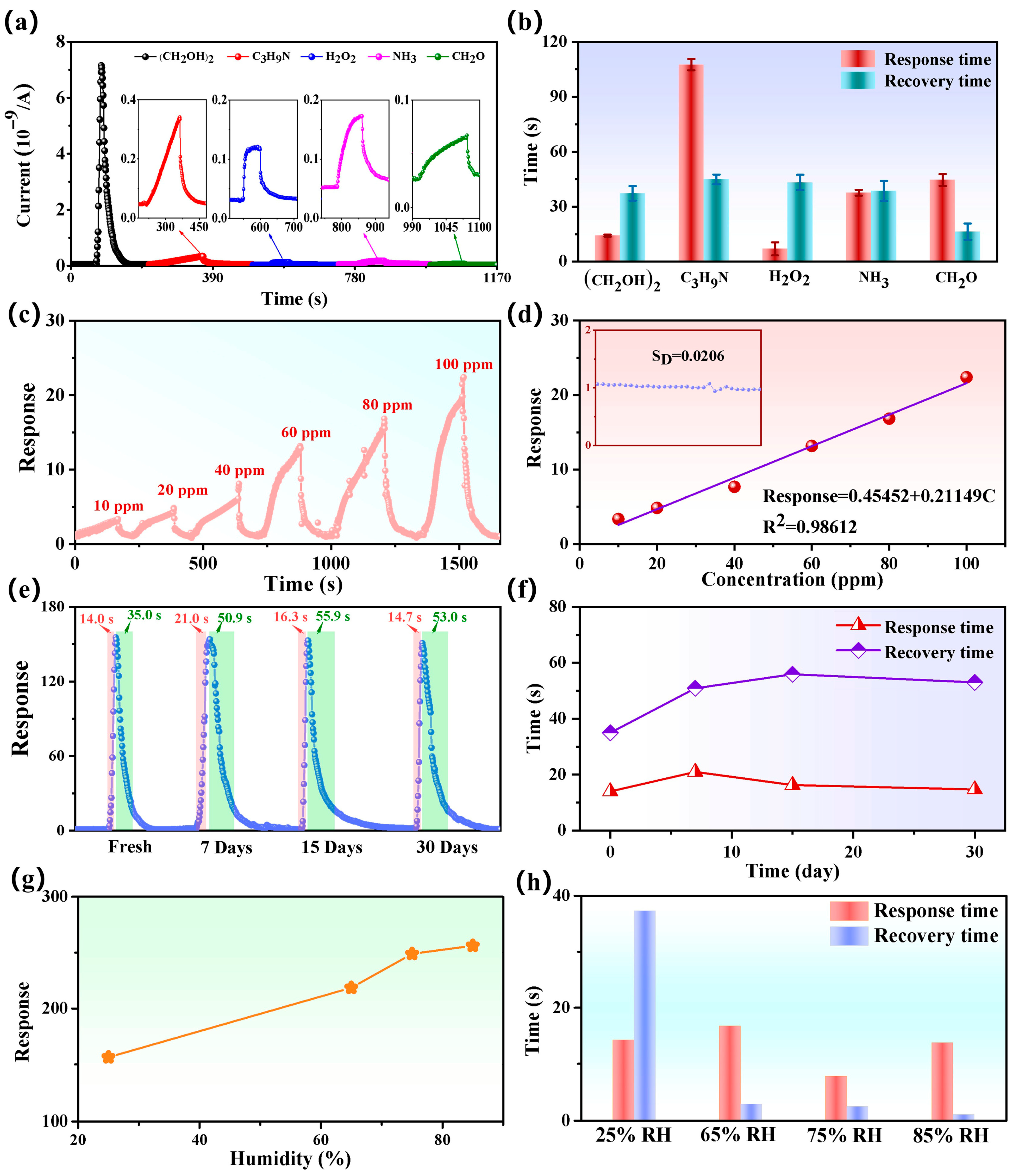 Nanomaterials 15 01686 g006 Nanomaterials 15 01686 g006