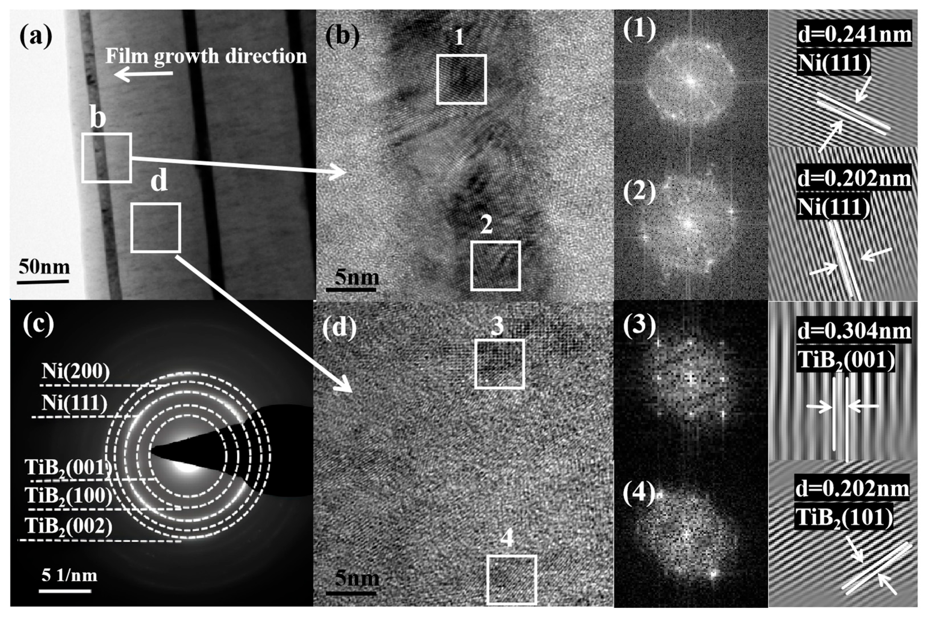 Nanomaterials 15 01687 g005 Nanomaterials 15 01687 g005