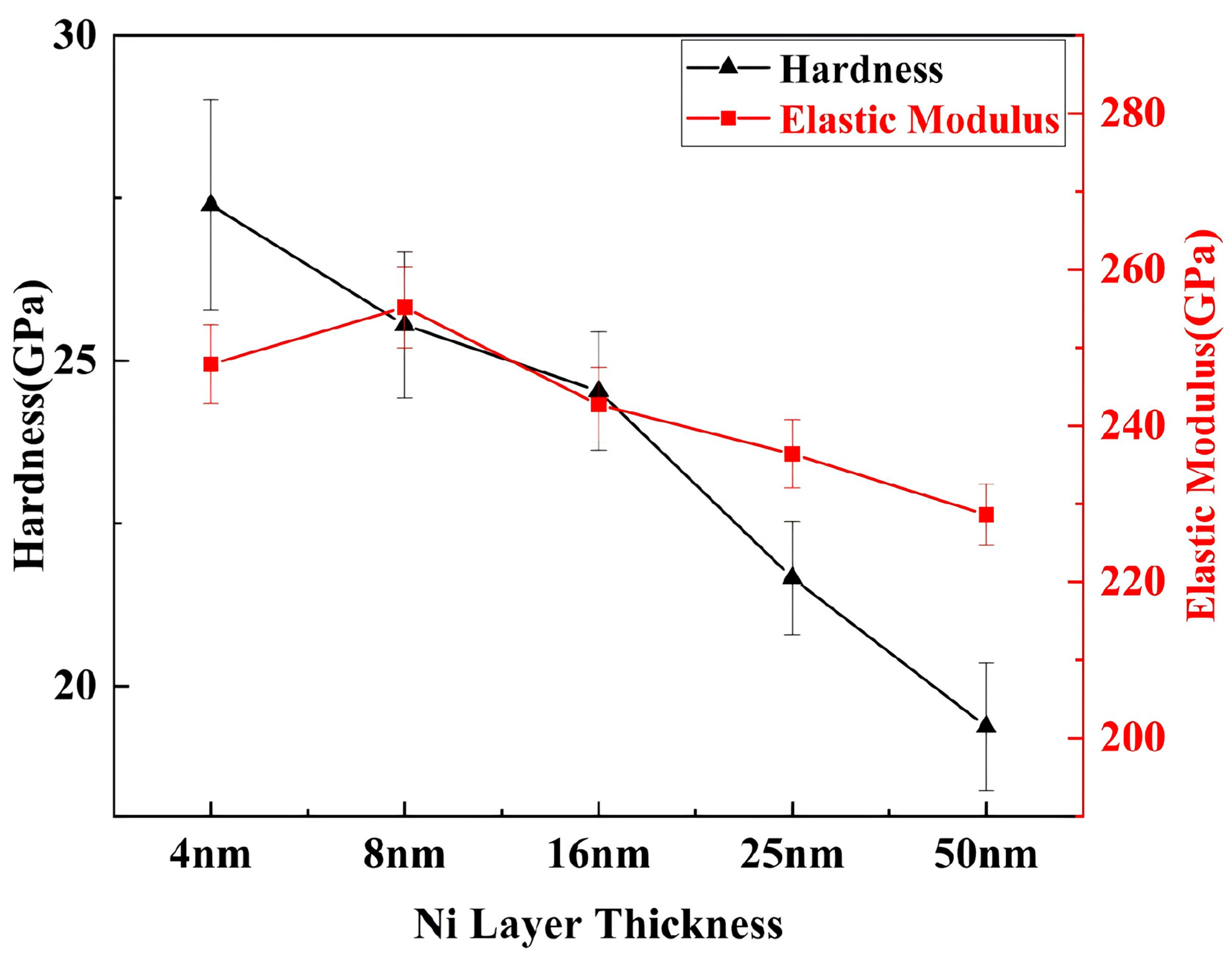 Nanomaterials 15 01687 g006 Nanomaterials 15 01687 g006