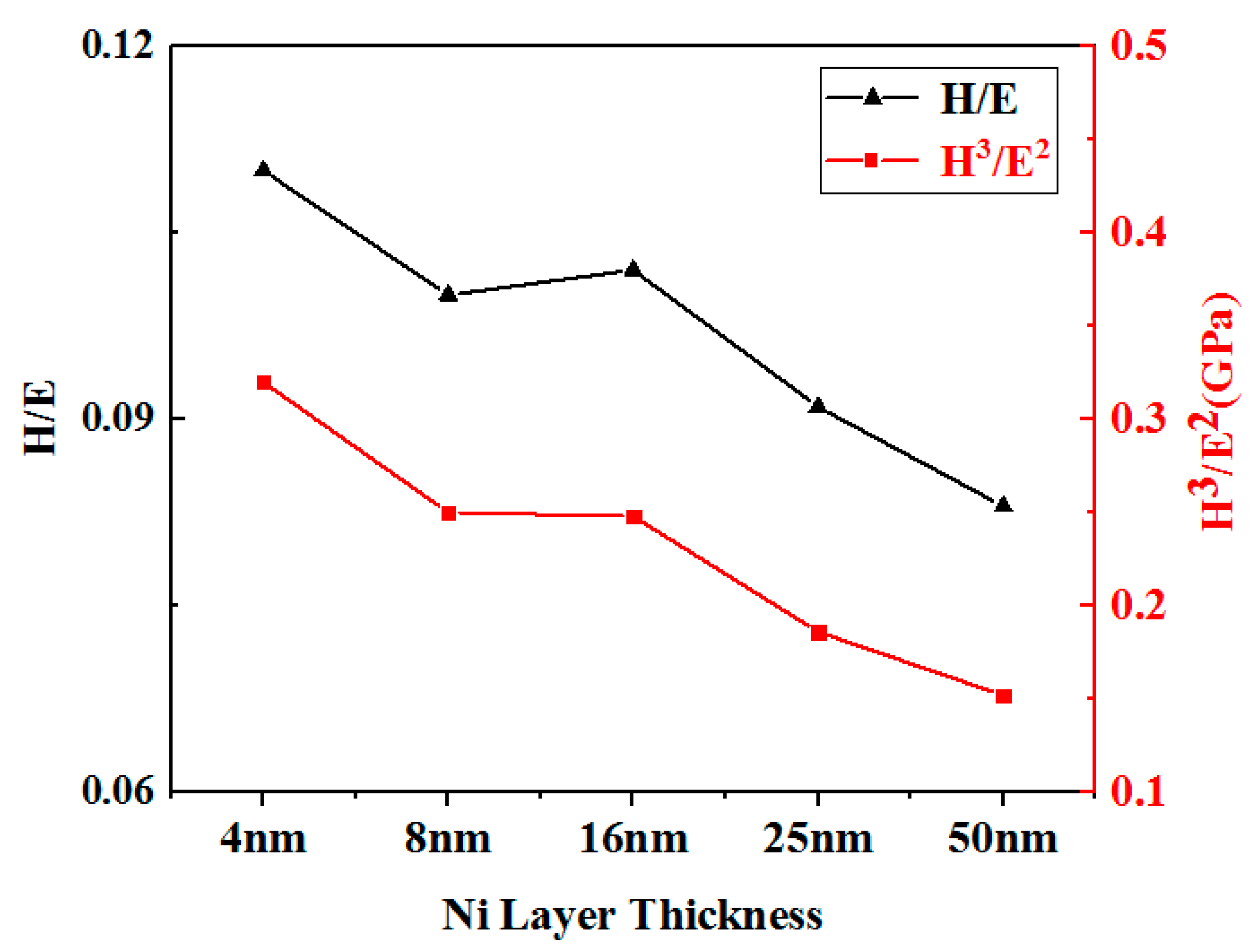 Nanomaterials 15 01687 g007 Nanomaterials 15 01687 g007