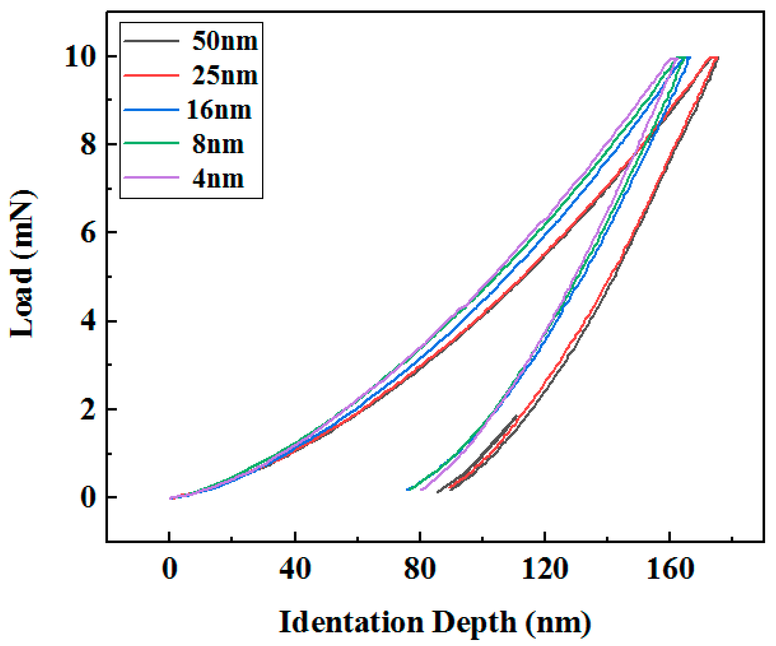 Nanomaterials 15 01687 g008 Nanomaterials 15 01687 g008