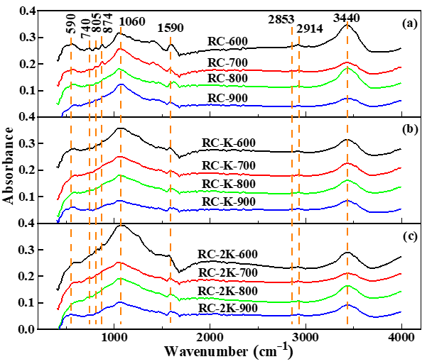 Nanomaterials 15 01691 g003 Nanomaterials 15 01691 g003