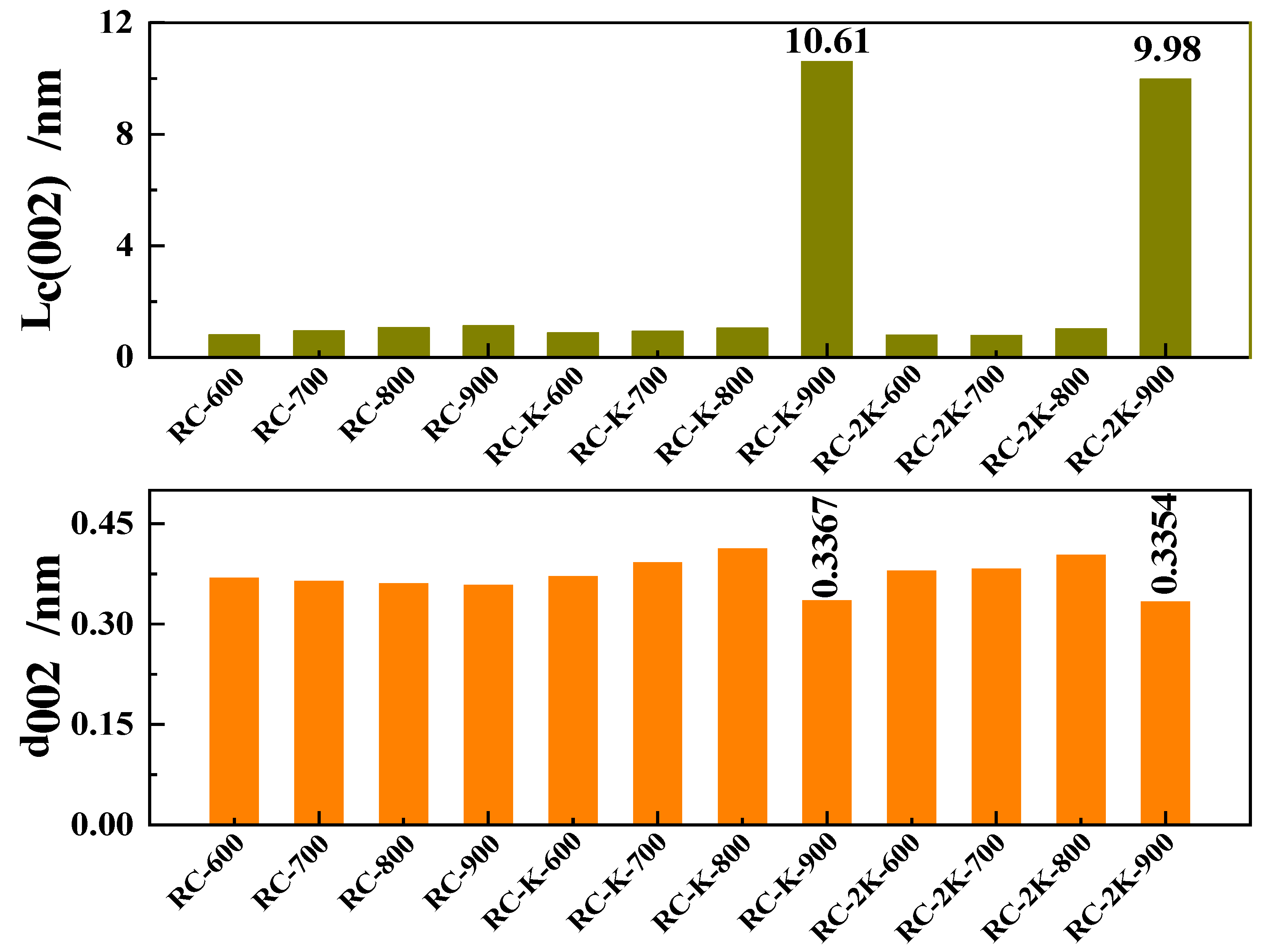 Nanomaterials 15 01691 g005 Nanomaterials 15 01691 g005