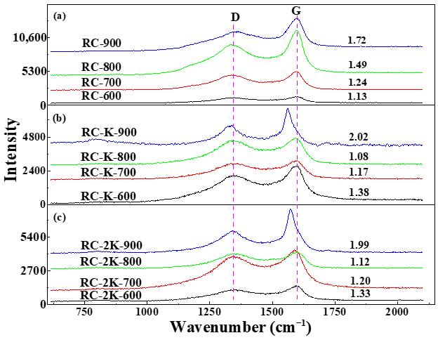 Nanomaterials 15 01691 g007 Nanomaterials 15 01691 g007