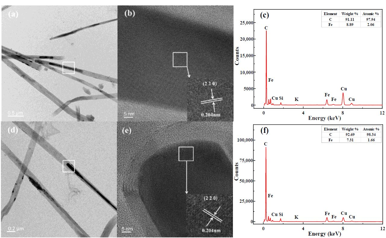 Nanomaterials 15 01691 g008 Nanomaterials 15 01691 g008