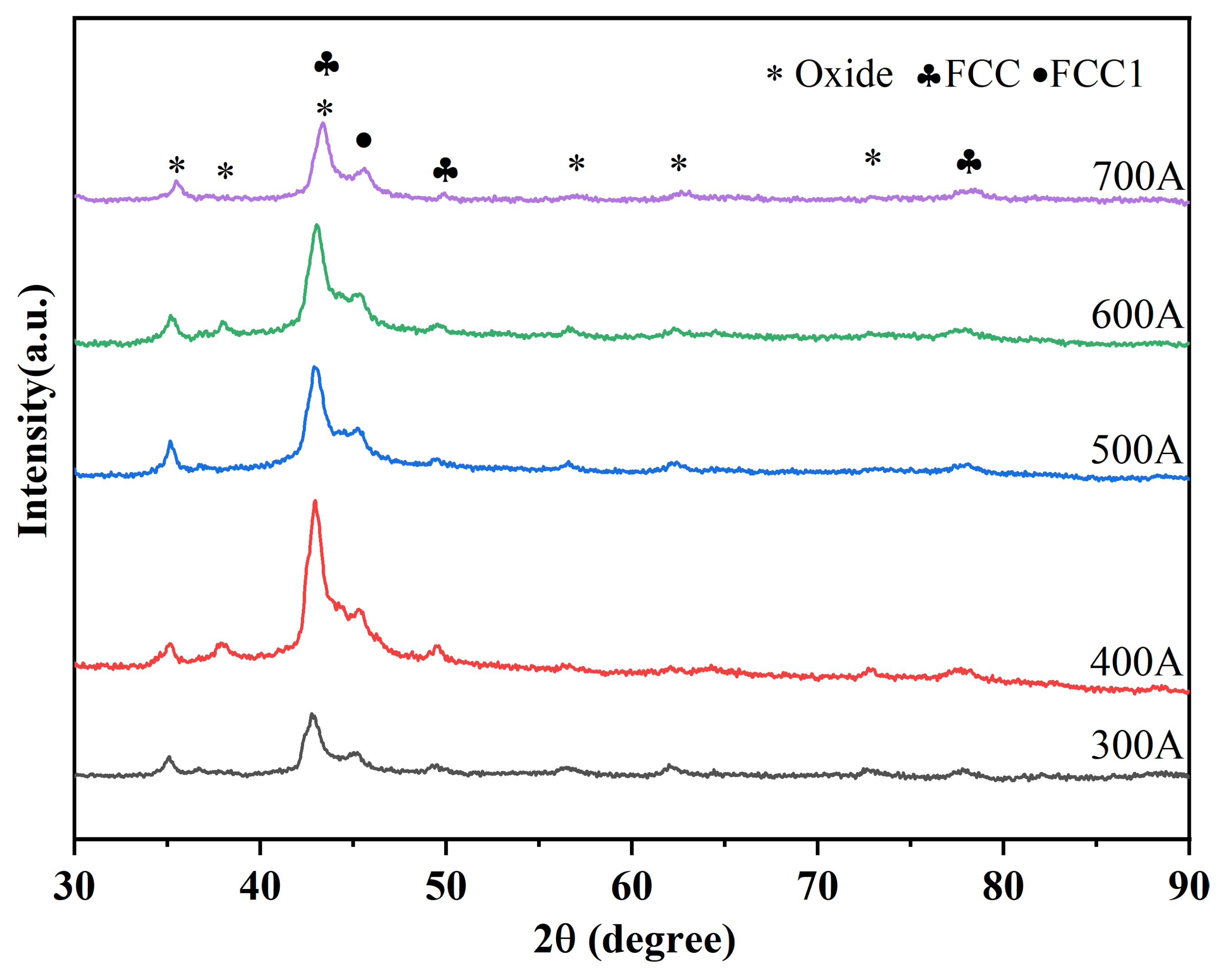 Nanomaterials 15 01692 g002