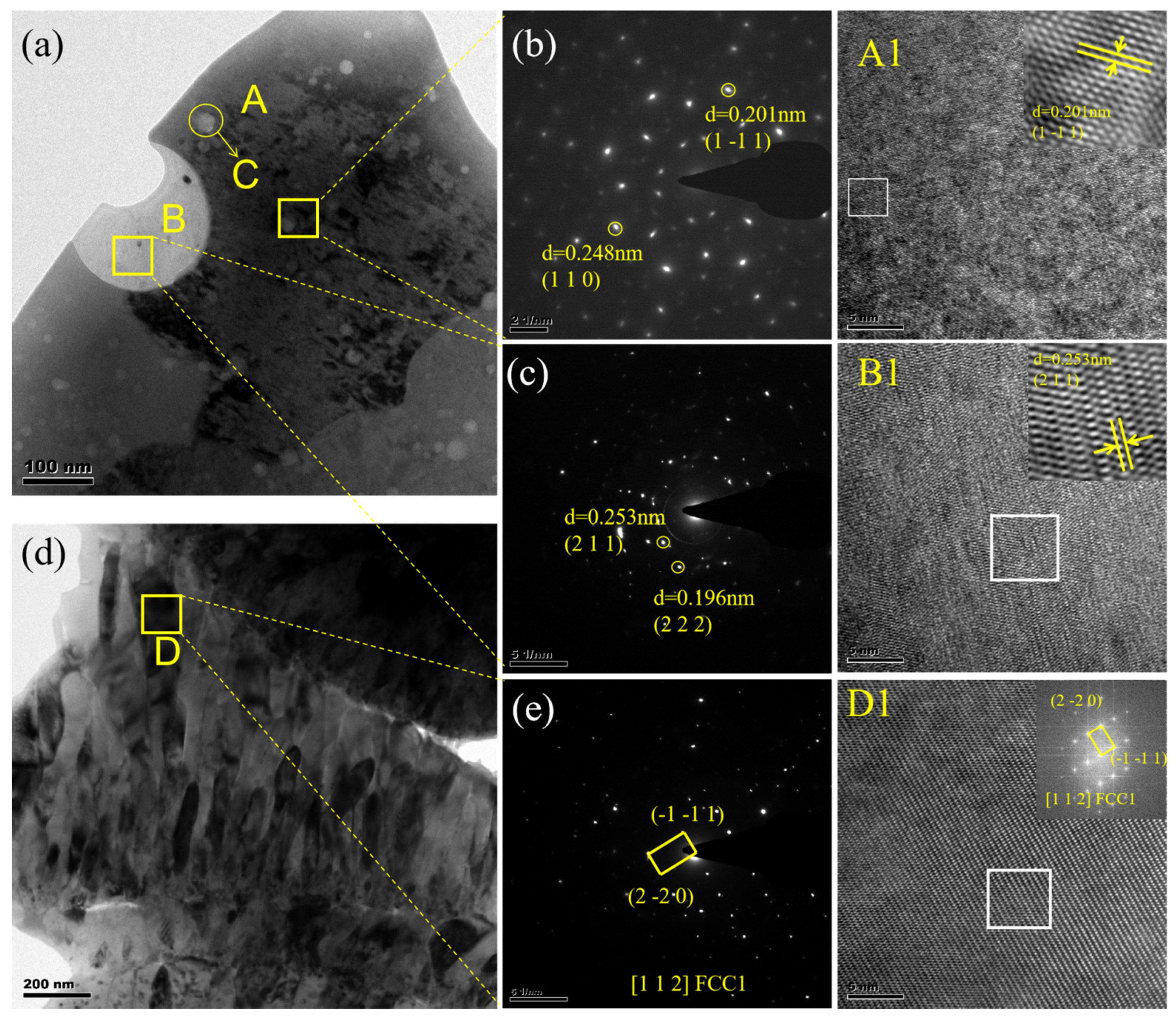 Nanomaterials 15 01692 g003