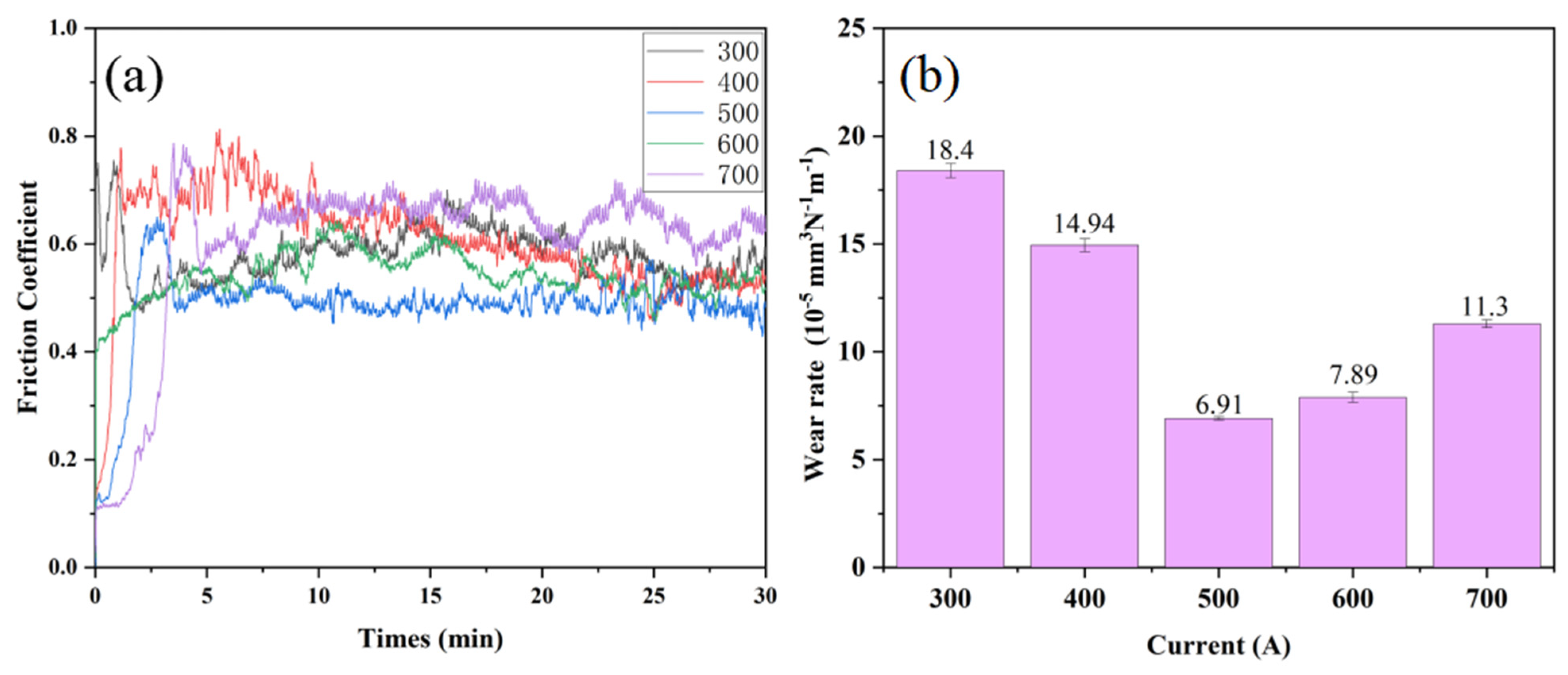 Nanomaterials 15 01692 g007