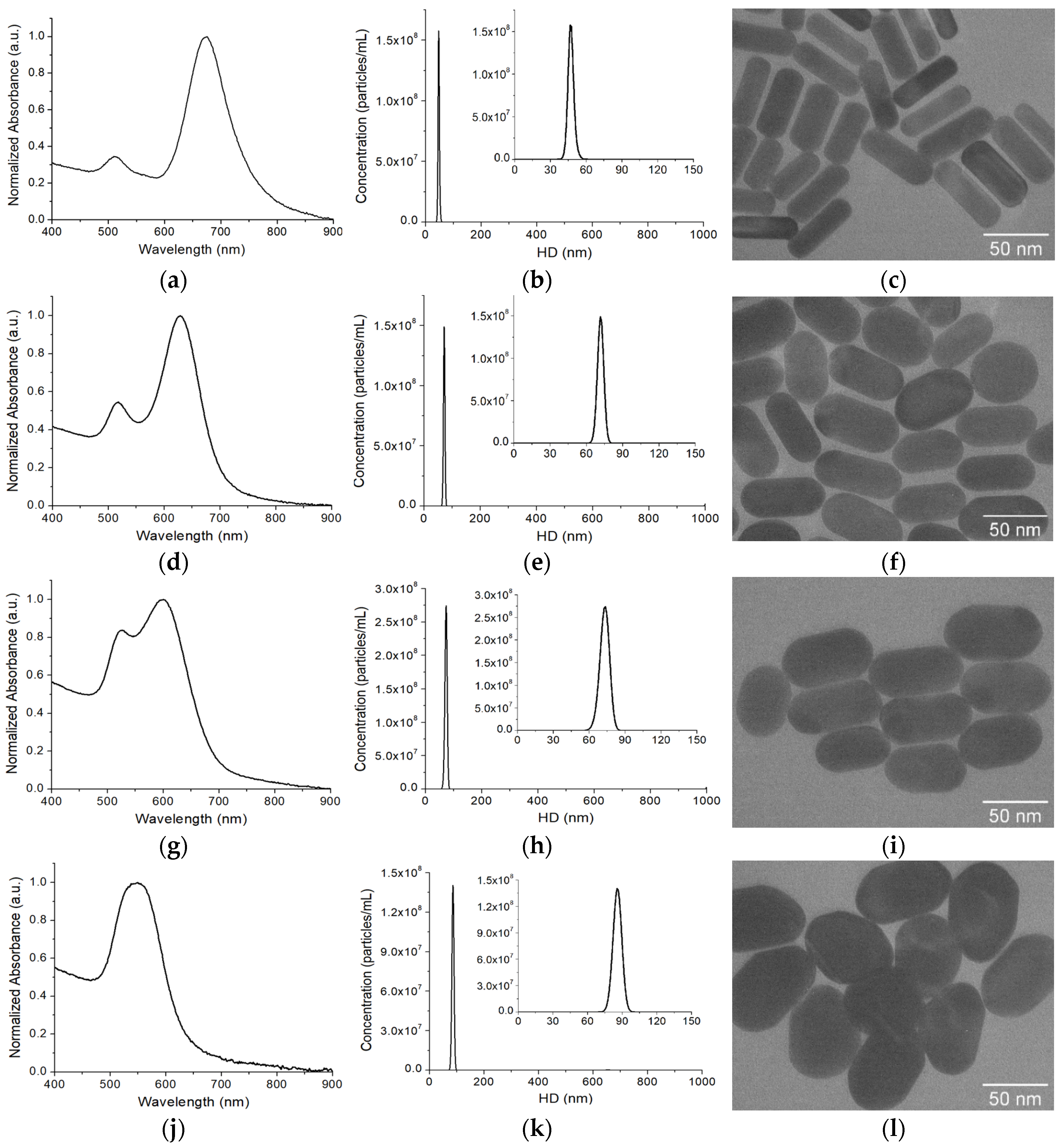 Nanomaterials 15 01693 g002a