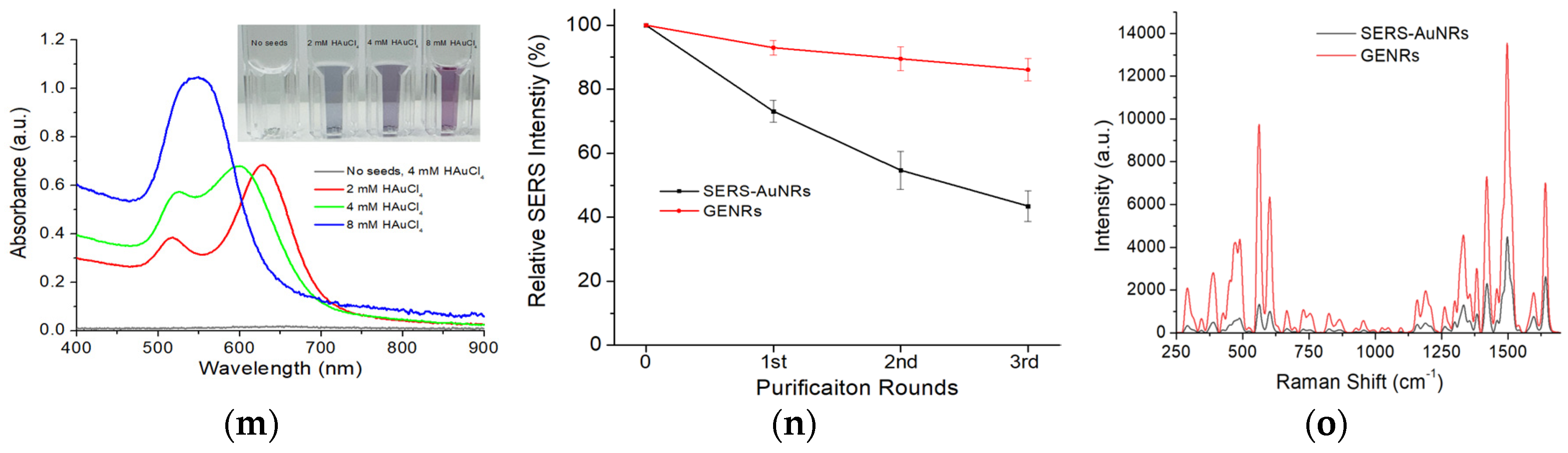 Nanomaterials 15 01693 g002b