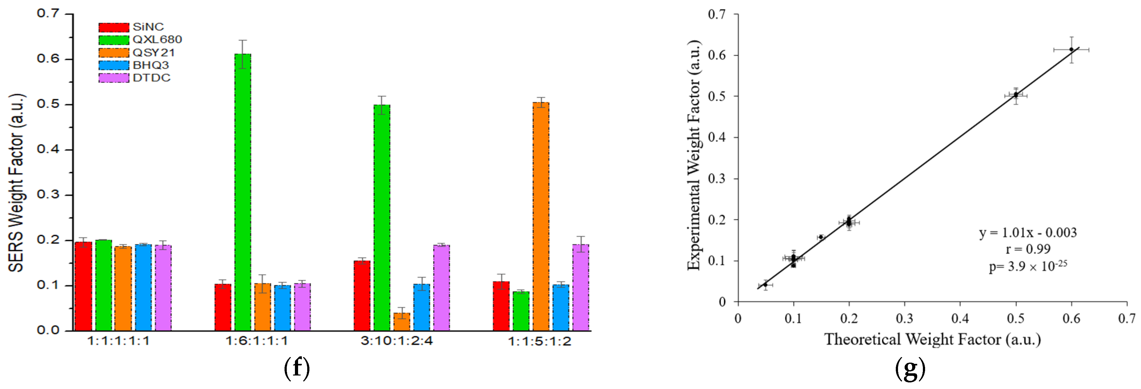 Nanomaterials 15 01693 g003b
