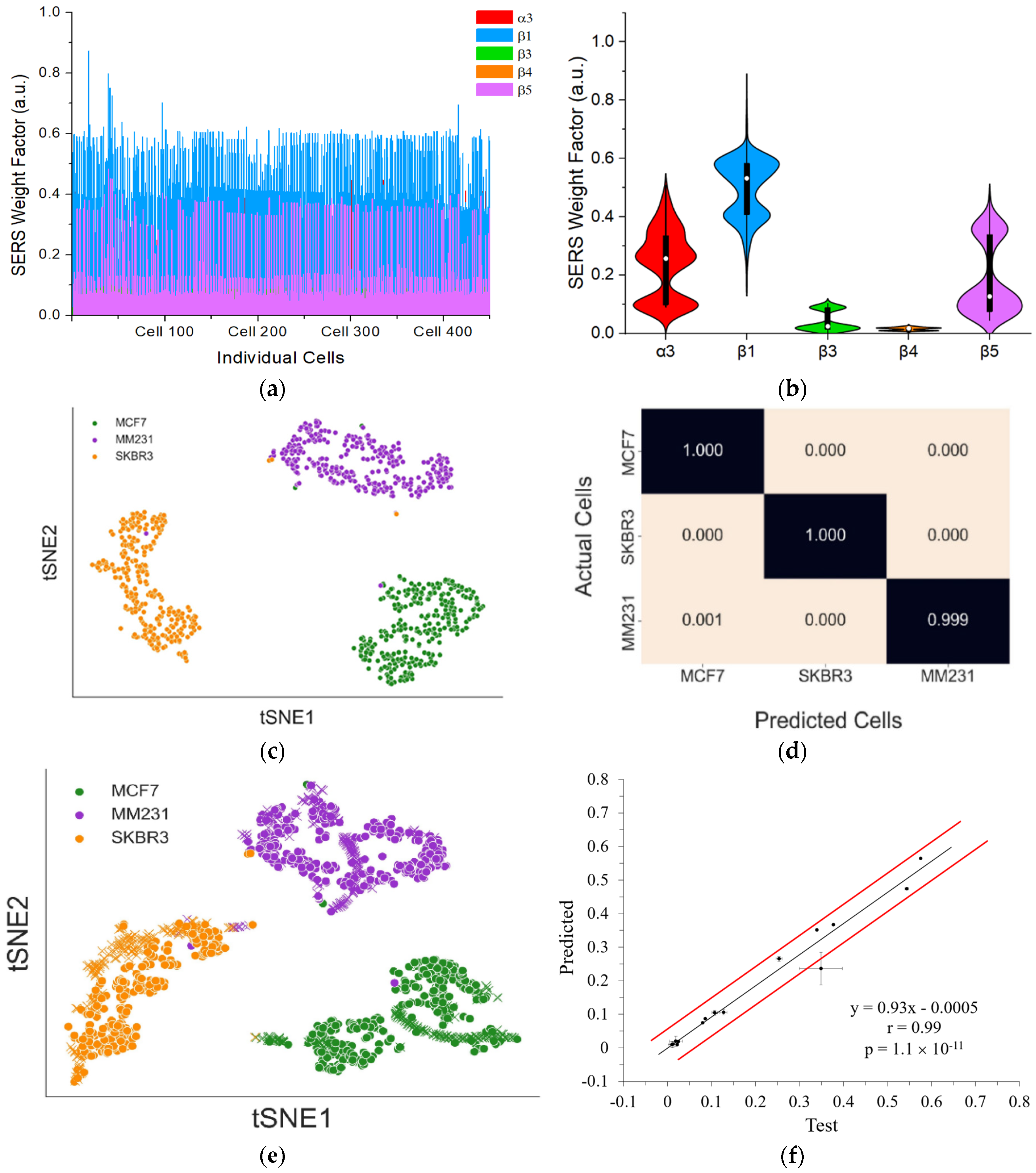 Nanomaterials 15 01693 g009