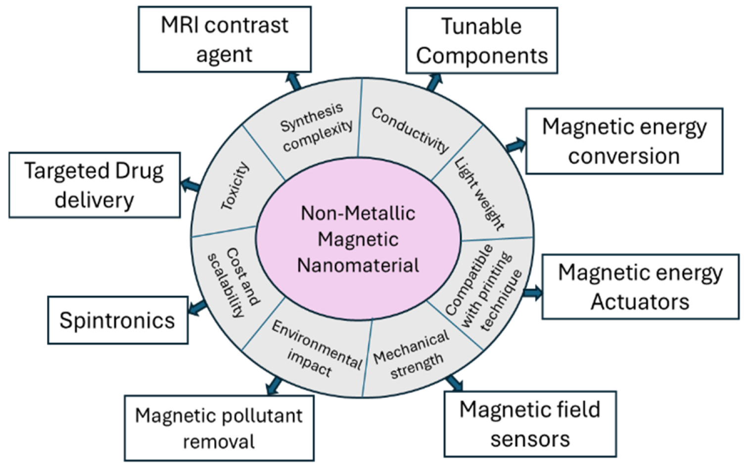 Nanomaterials 15 01694 g001 Nanomaterials 15 01694 g001