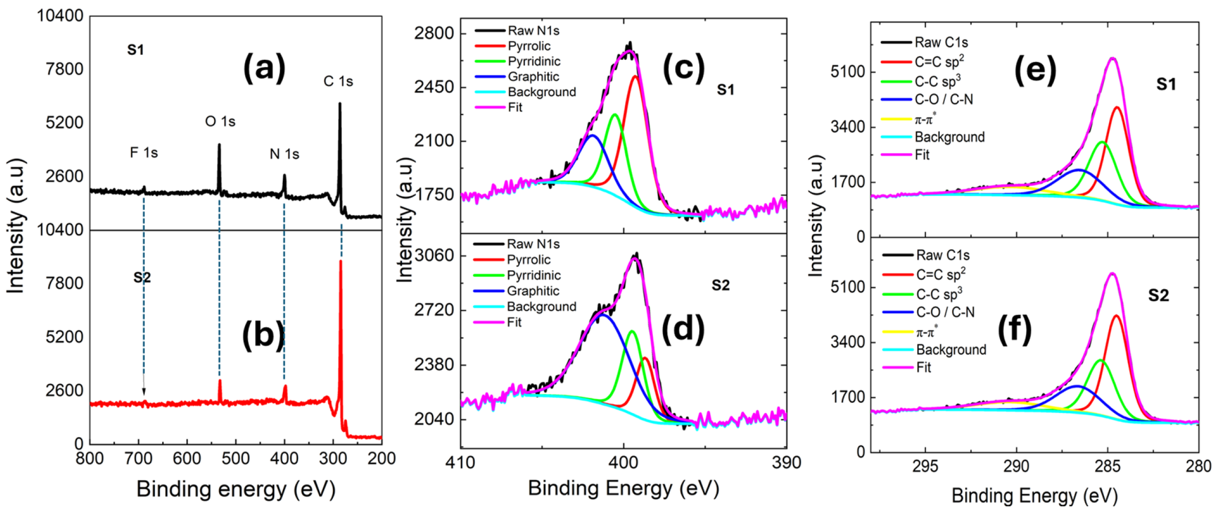 Nanomaterials 15 01694 g003 Nanomaterials 15 01694 g003