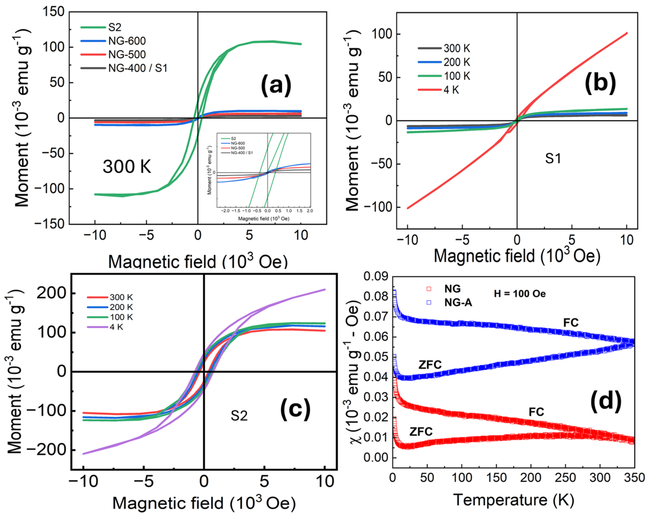 Nanomaterials 15 01694 g005 Nanomaterials 15 01694 g005