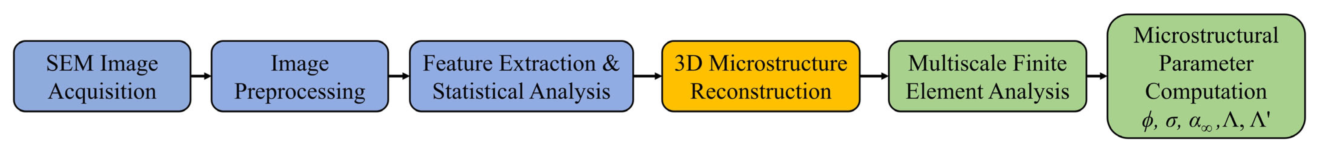 Nanomaterials 15 01696 g005