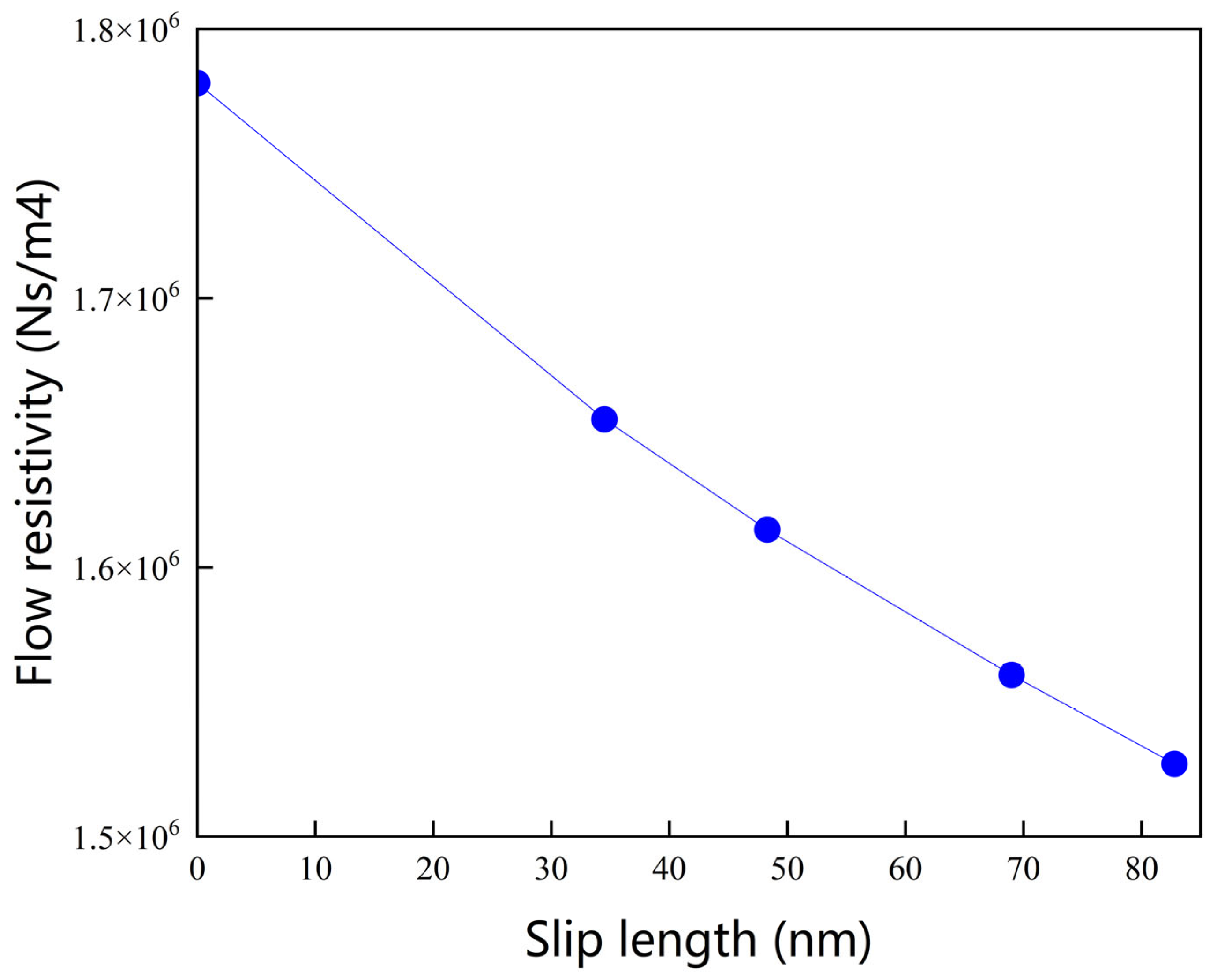 Nanomaterials 15 01696 g006