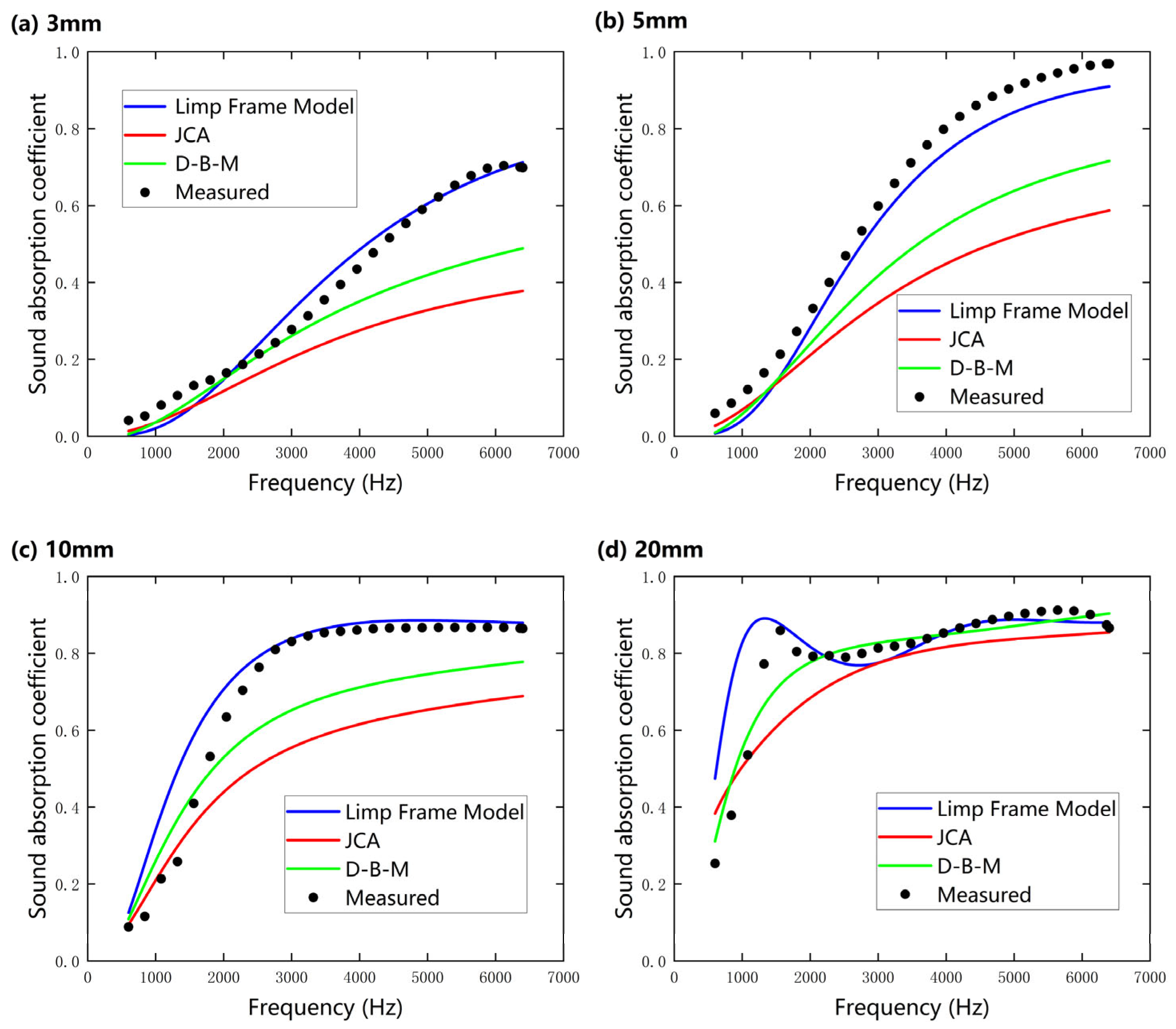 Nanomaterials 15 01696 g009