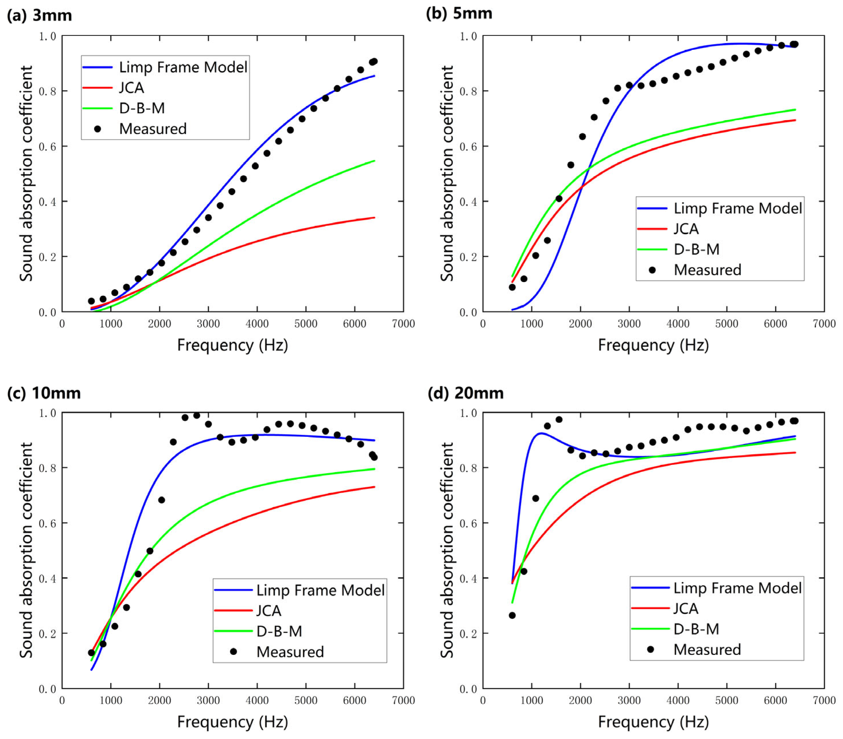 Nanomaterials 15 01696 g010