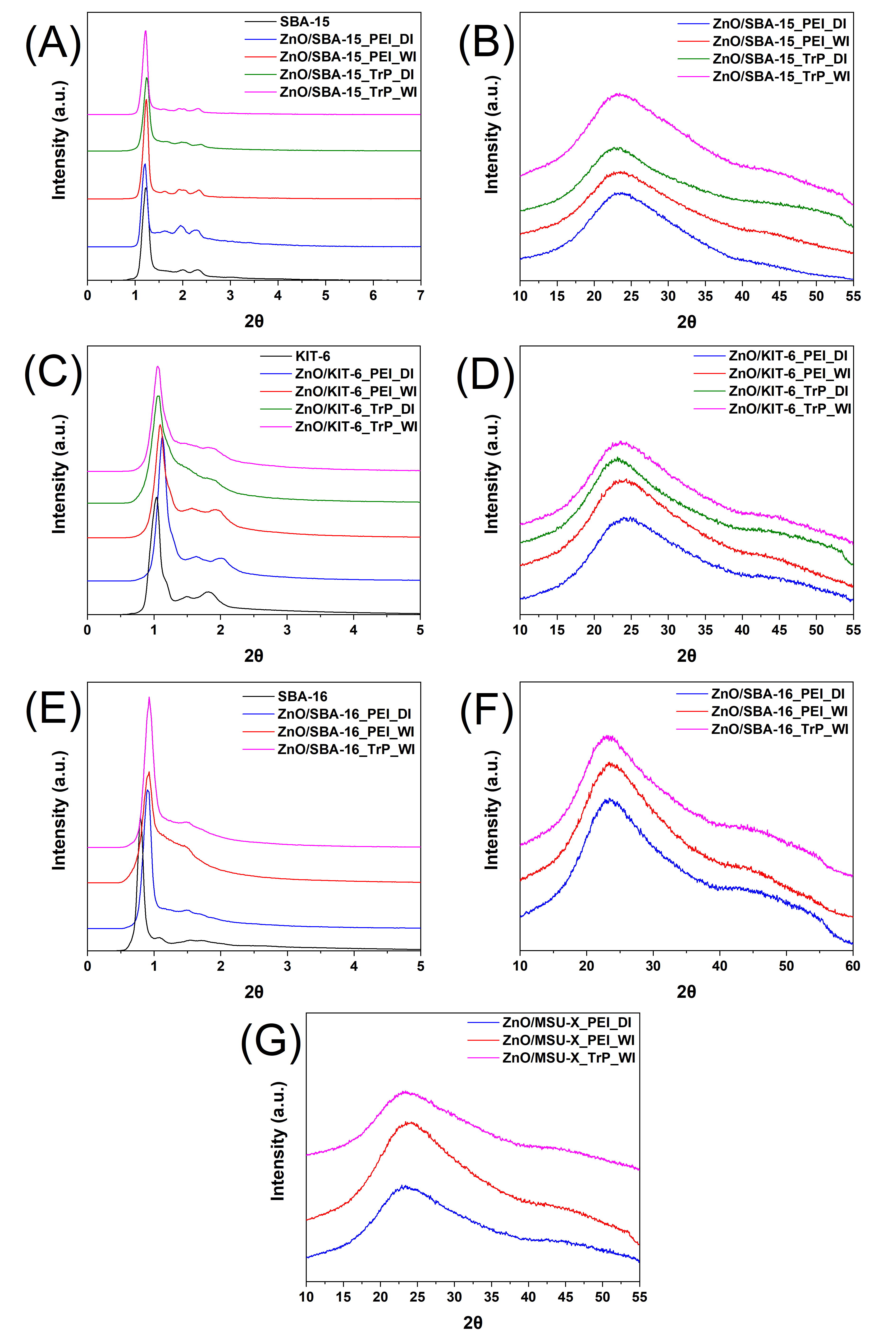 Nanomaterials 15 01697 g003